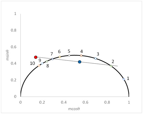 IJMS | Free Full-Text | Spectral Relaxation Imaging Microscopy II ...