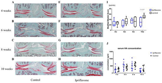 IJMS | Free Full-Text | Development of Therapeutic Agent for ...