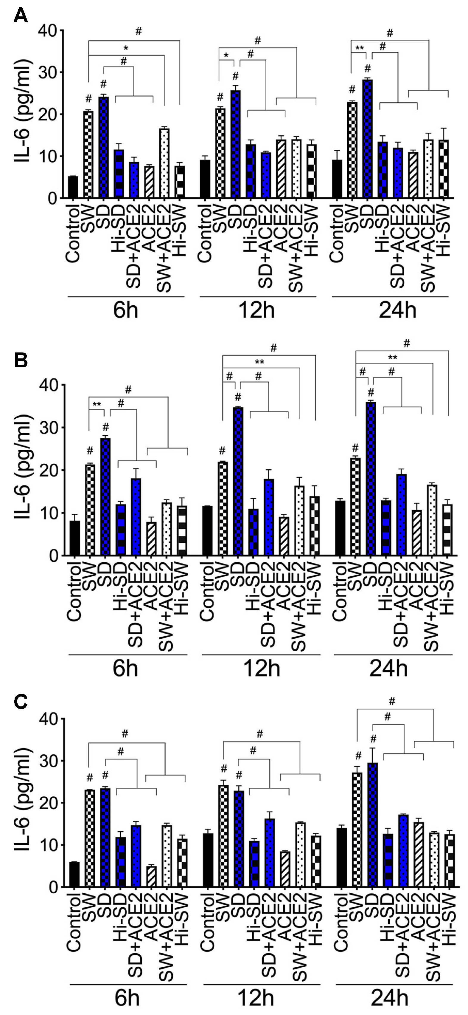 IJMS | Free Full-Text | SARS-CoV-2 Spike Proteins and Cell&ndash 