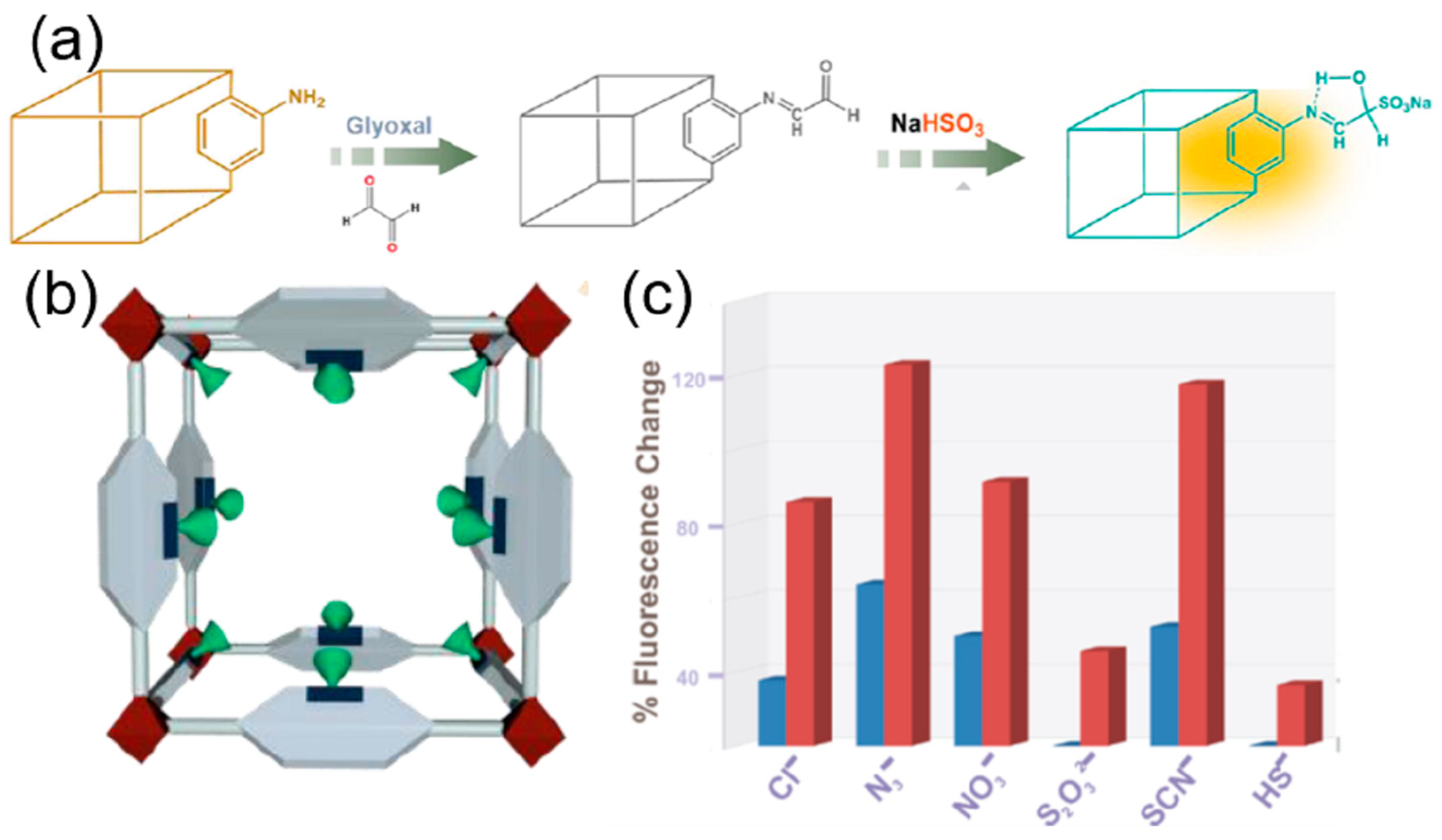 Bimetallic Metal–Organic Framework Fe/Co-MIL-88(NH2) Exhibiting High  Peroxidase-like Activity and Its Application in Detection of Extracellular  Vesicles