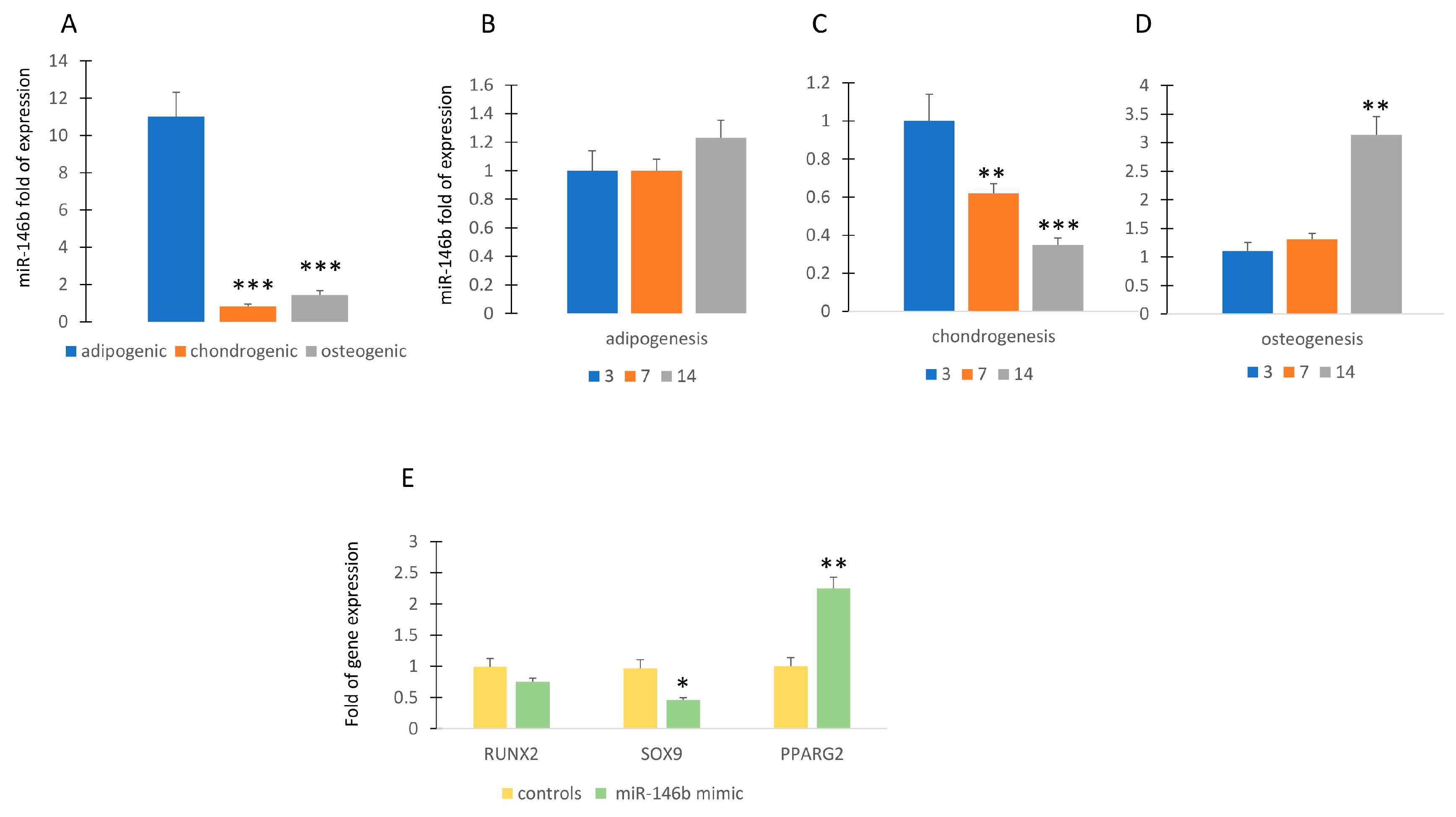 https://pub.mdpi-res.com/ijms/ijms-24-13163/article_deploy/html/images/ijms-24-13163-g001.png?1692868530