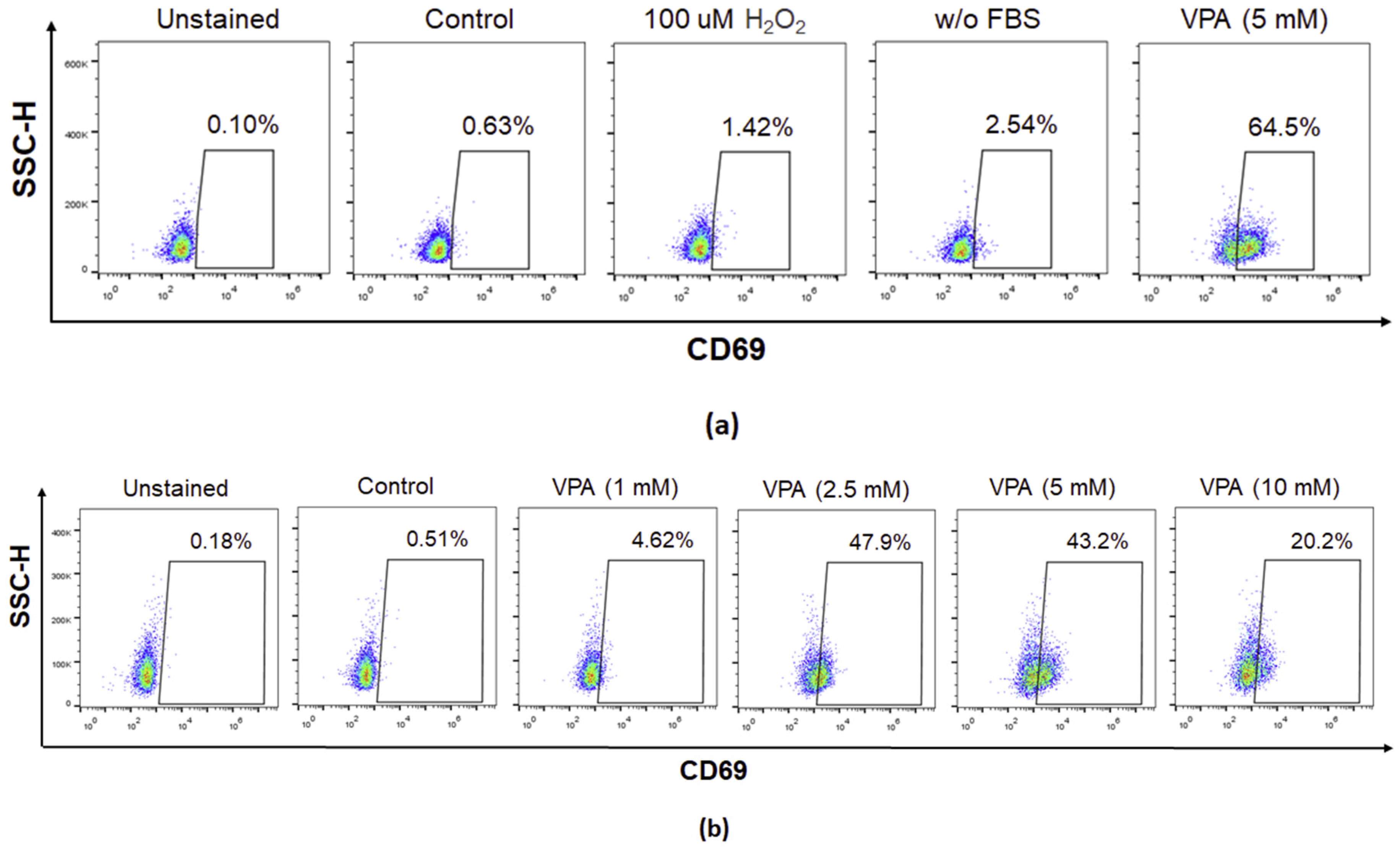 Ijms Free Full Text Duality Of Valproic Acid Effects On Inflammation Oxidative Stress And