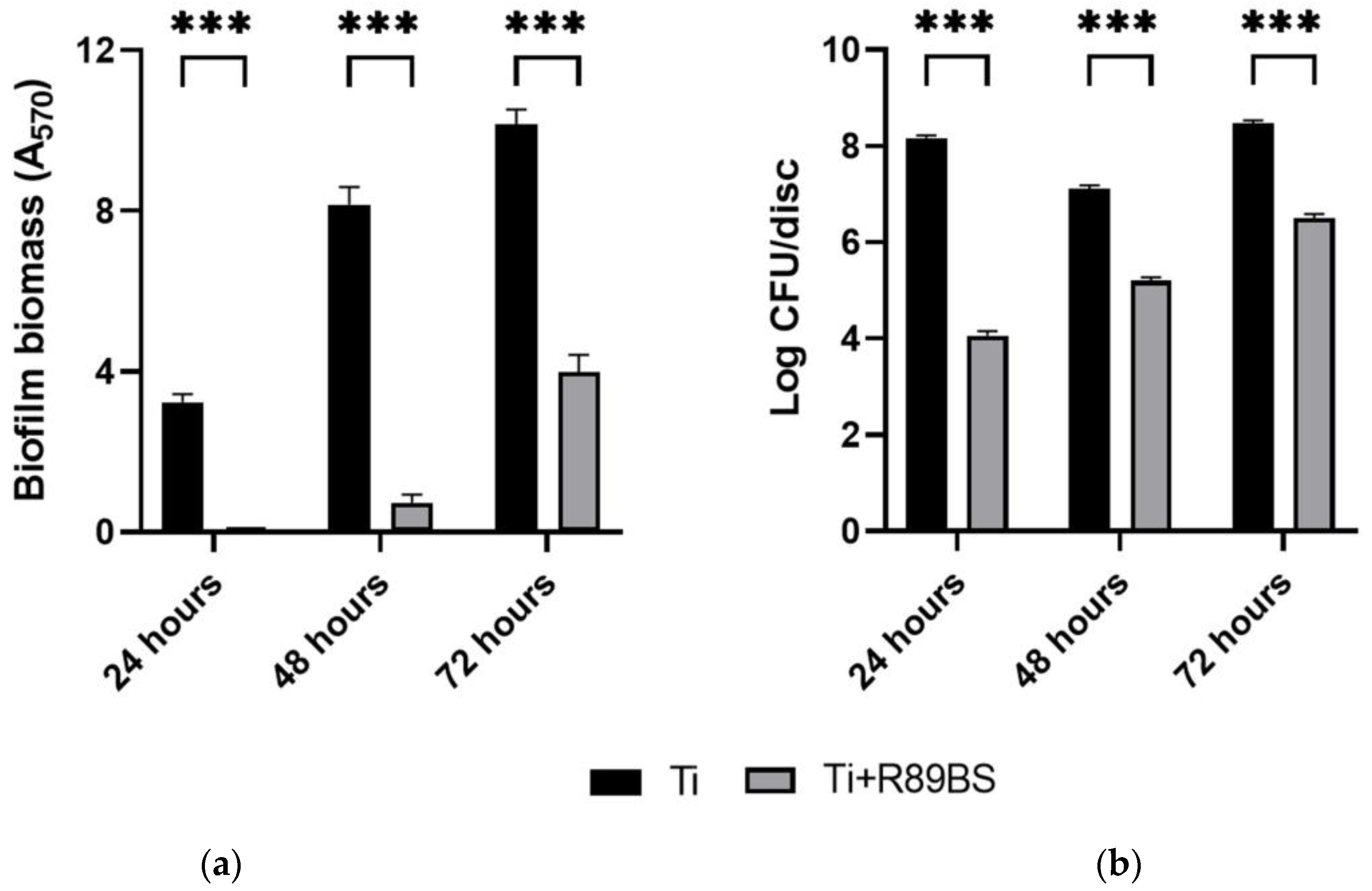 IJMS | Free Full-Text | Rhamnolipid 89 Biosurfactant Is Effective ...