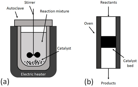 Comparative Study of Batch and Continuous Flow Reactors in Selective ...