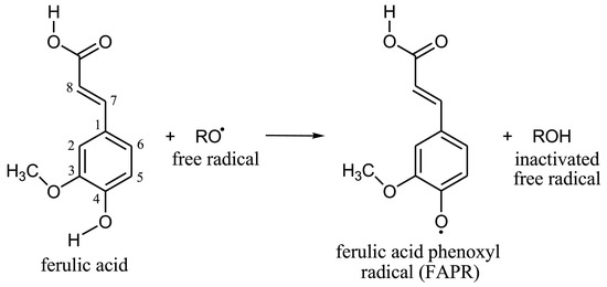 Ferulic Acid Enhances Oocyte Maturation and the Subsequent