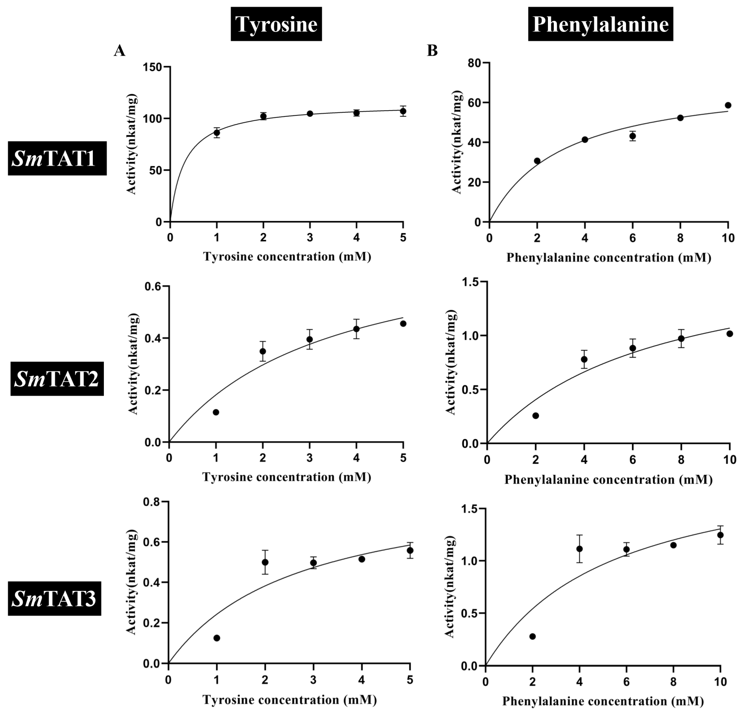 IJMS | Free Full-Text | Expression Patterns And Functional Analysis Of ...