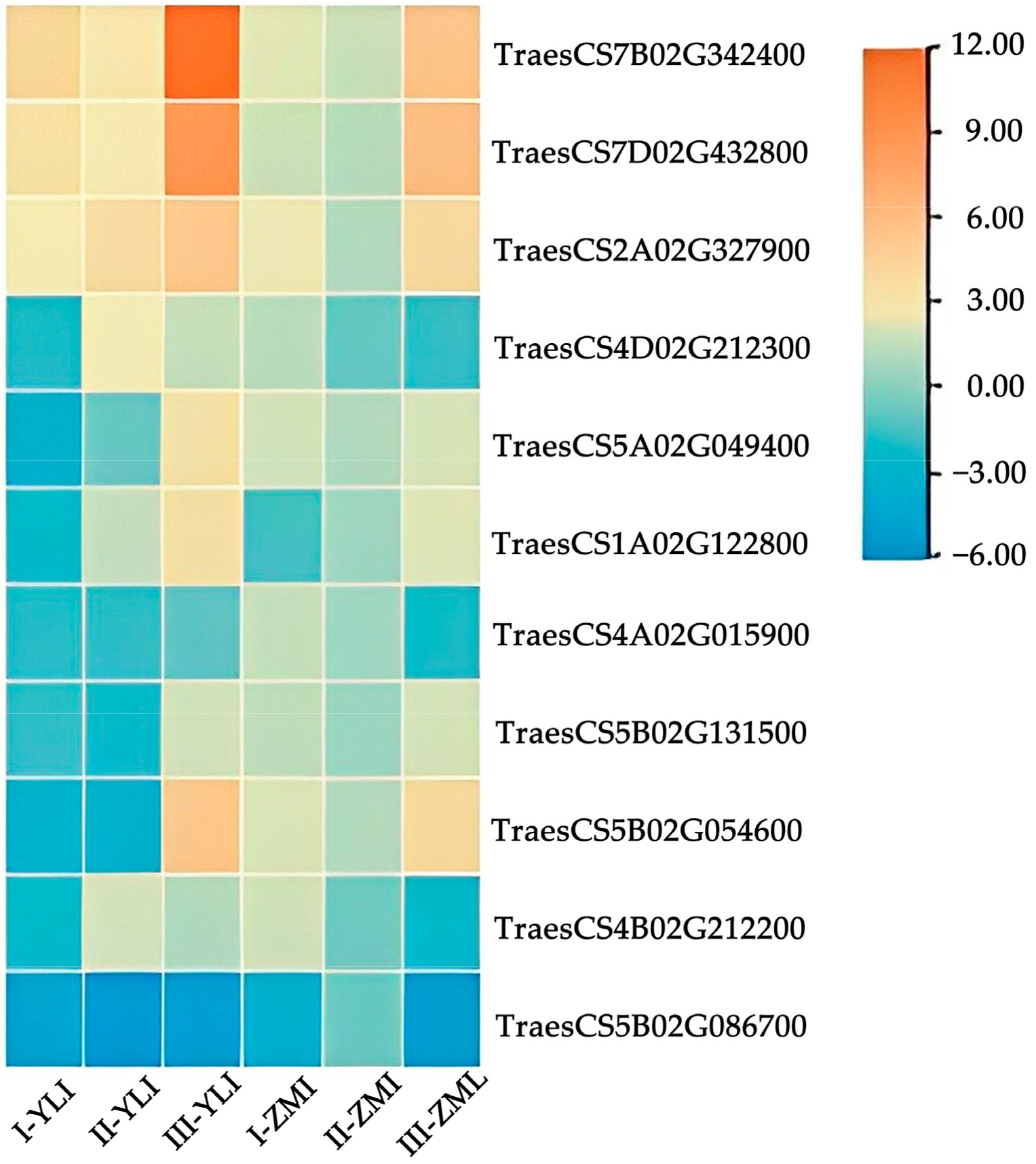 IJMS | Free Full-Text | Combining Transcriptome and Whole Genome 
