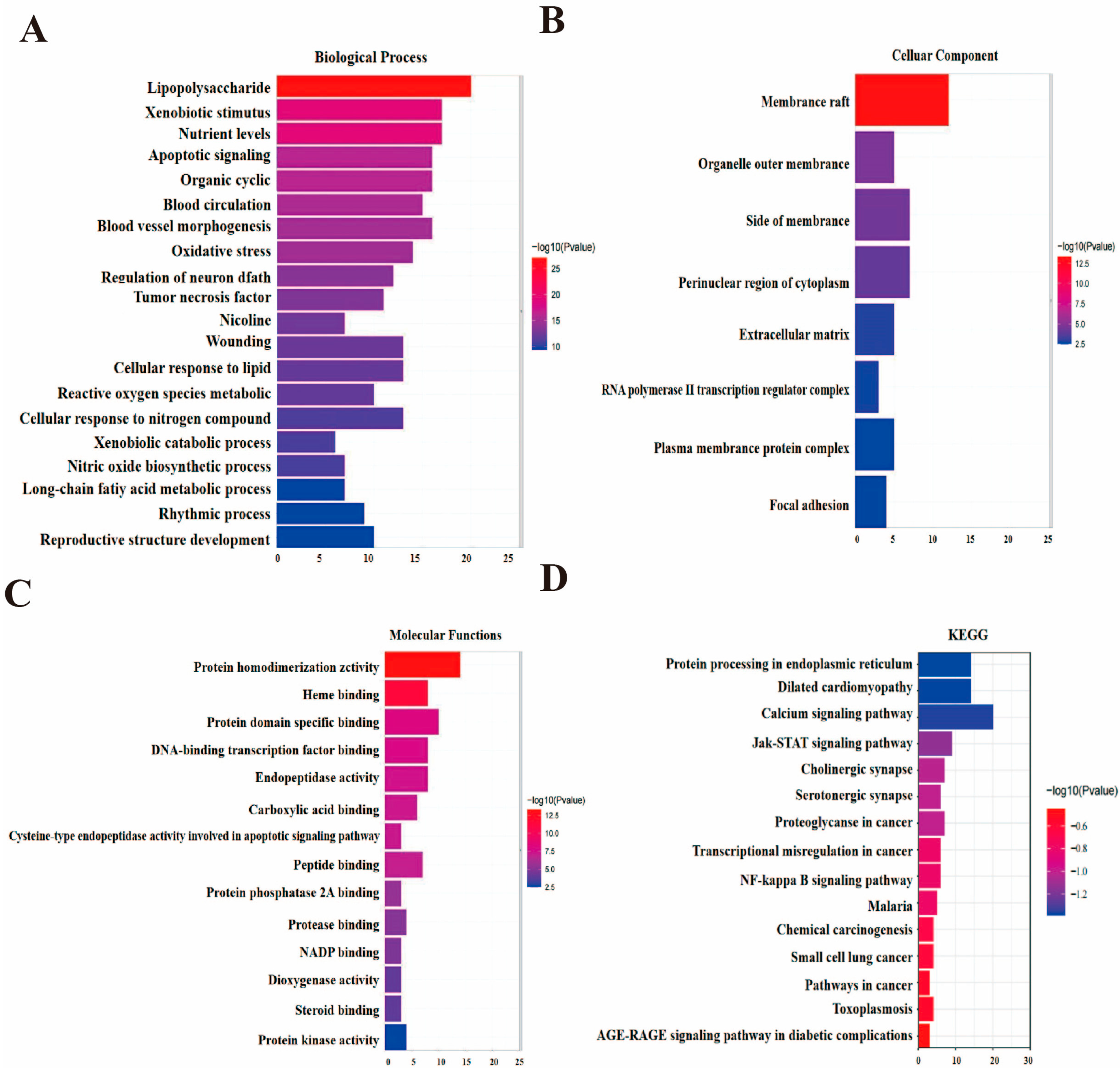 Integrated bioinformatics and network pharmacology to identify the  therapeutic target and molecular mechanisms of Huangqin decoction on  ulcerative Colitis