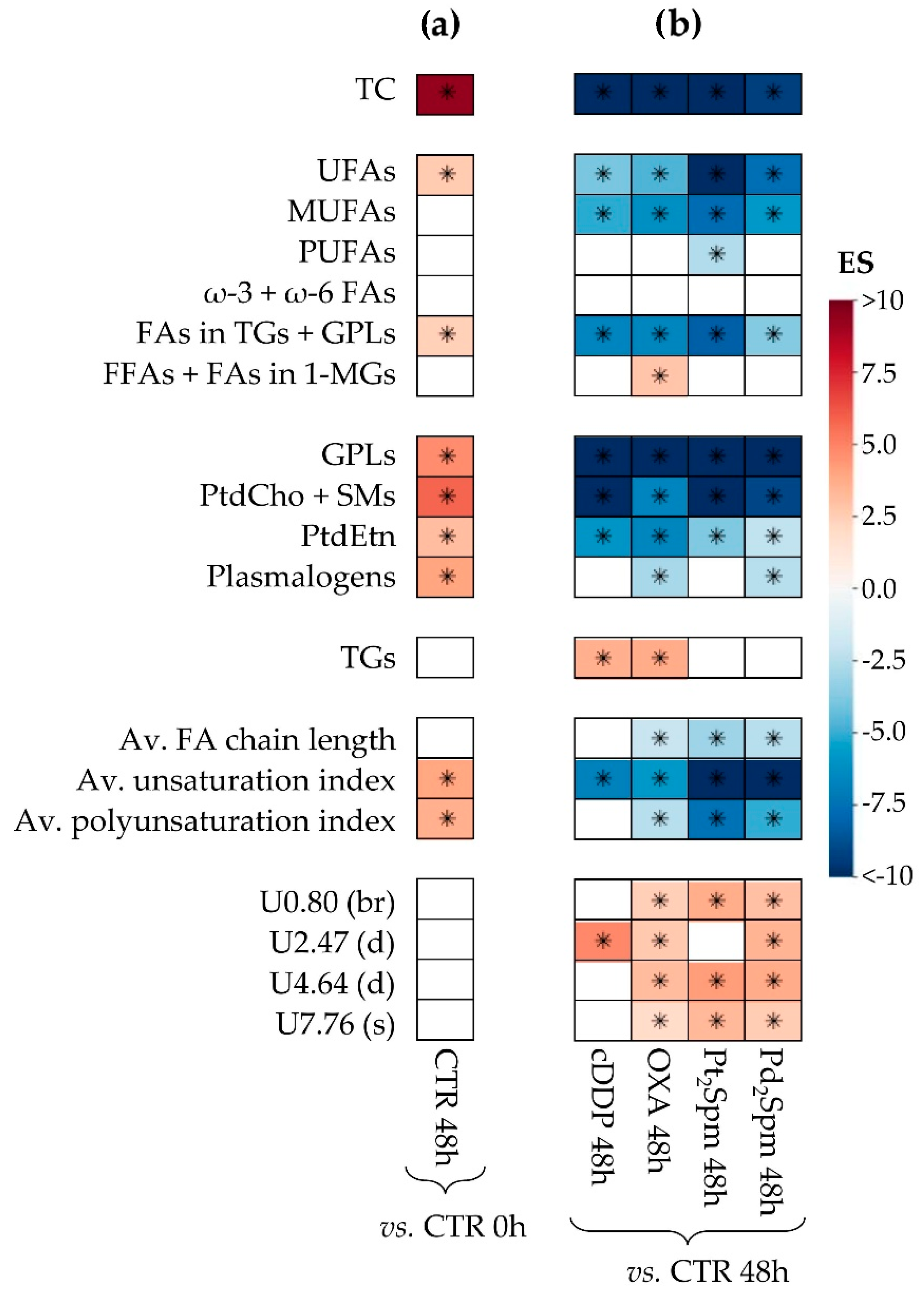 Ijms | free full-text | impact of conventional and potential new metal