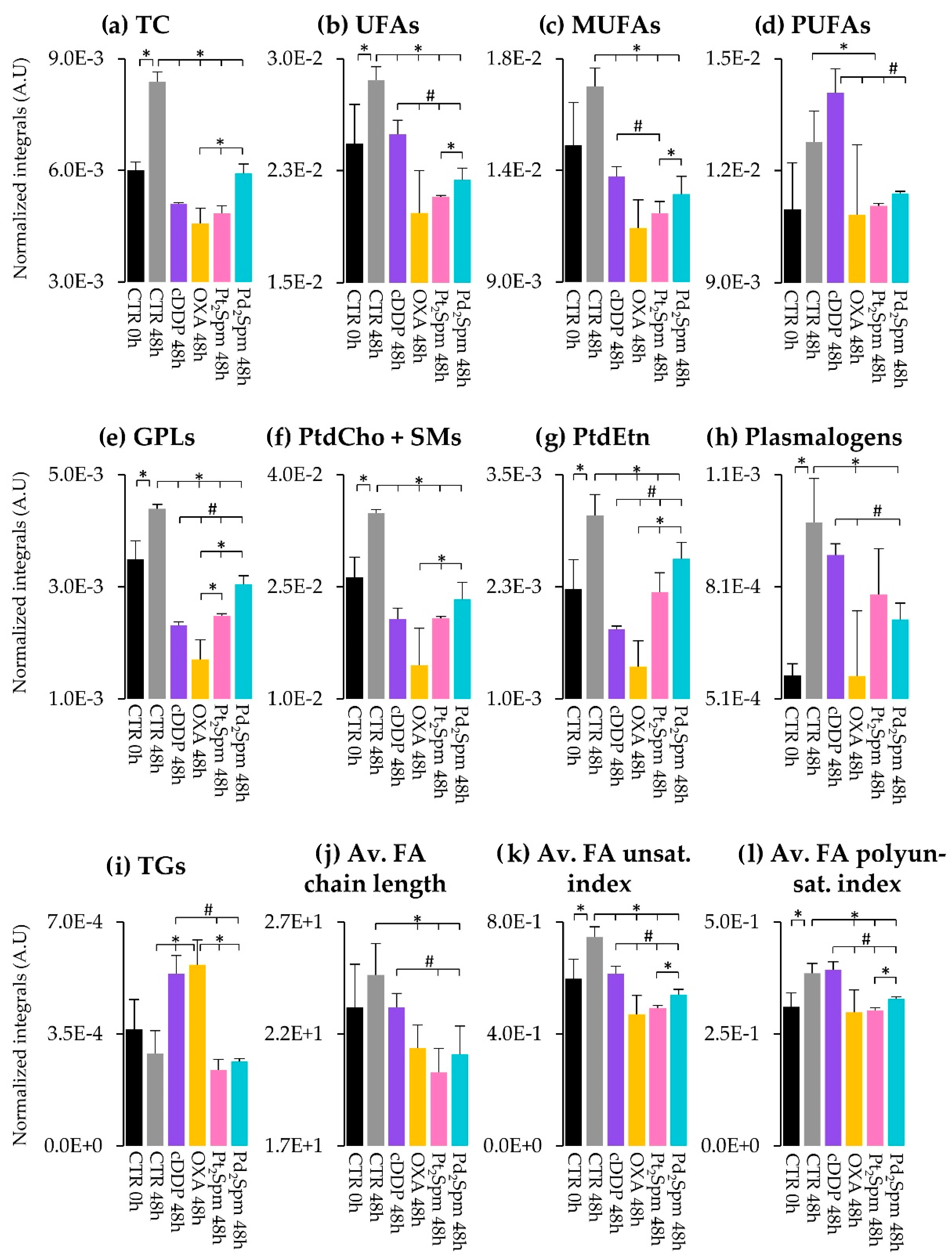 Ijms | free full-text | impact of conventional and potential new metal