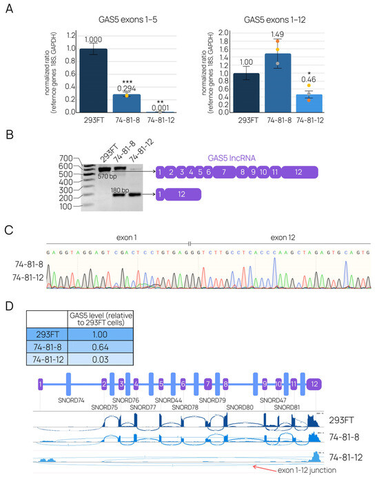 IJMS  December-1 2019 - Browse Articles