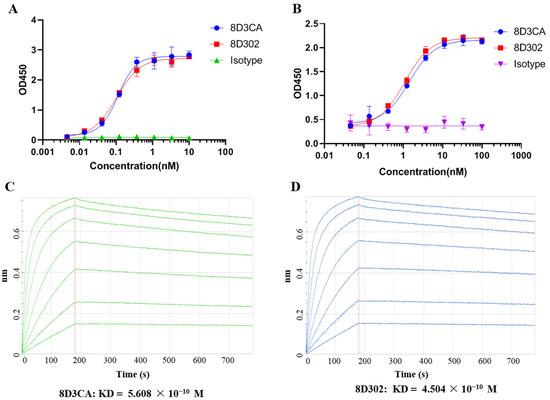 IJMS  December-1 2019 - Browse Articles