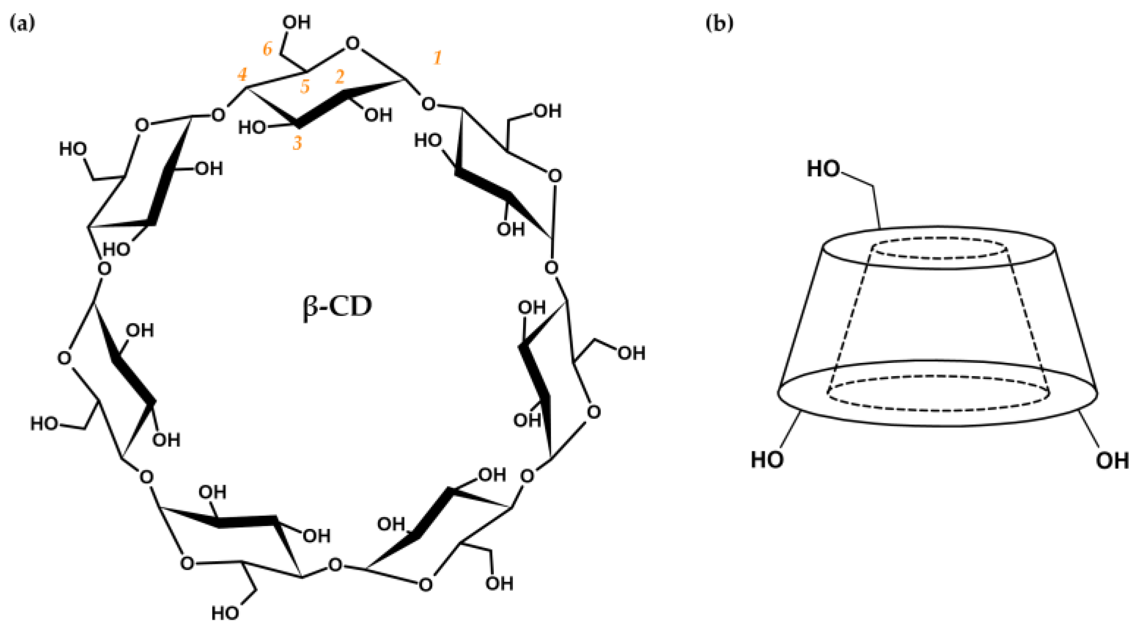 Exploring Cyclodextrin Based Nanosponges As Drug Delivery Systems Exploring Cyclodextrin Based Nanosponges As Drug Delivery Systems