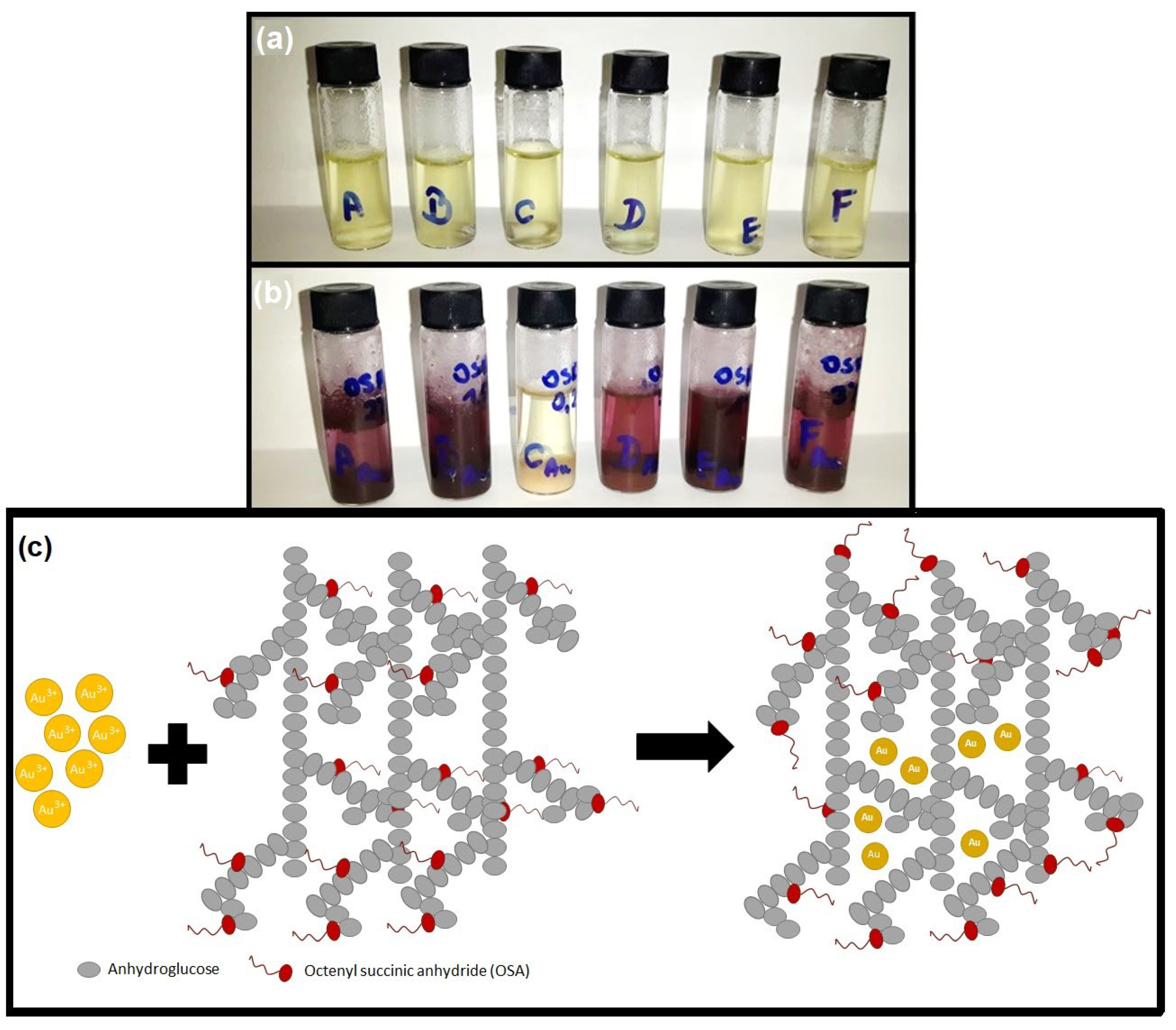 Starch Sodium Octenylsuccinate As A New Type Of Stabilizer In The Starch Sodium Octenylsuccinate As A New Type Of Stabilizer In The