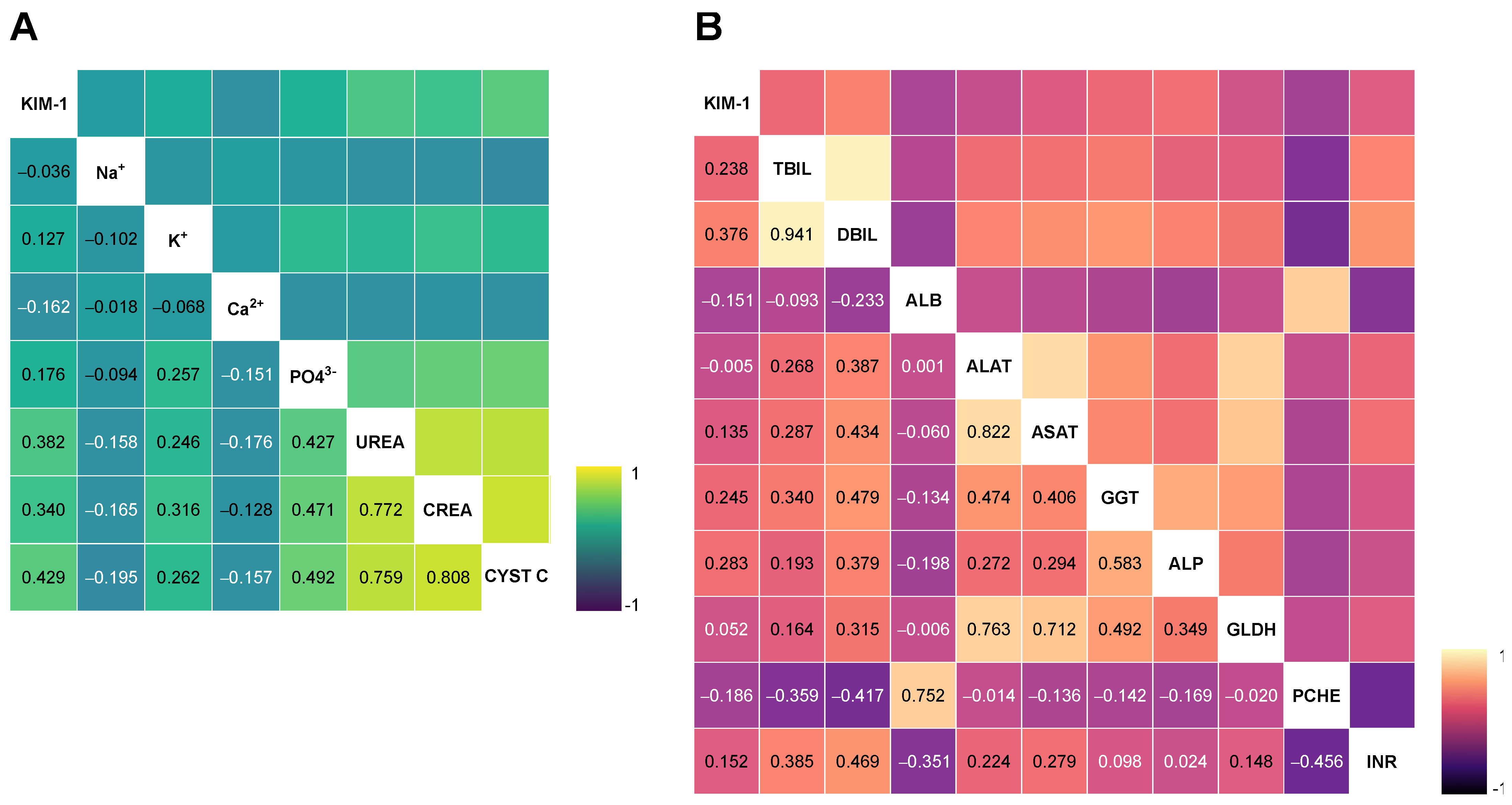 IJMS | Free Full-Text | Elevated Serum KIM-1 in Sepsis Correlates with ...