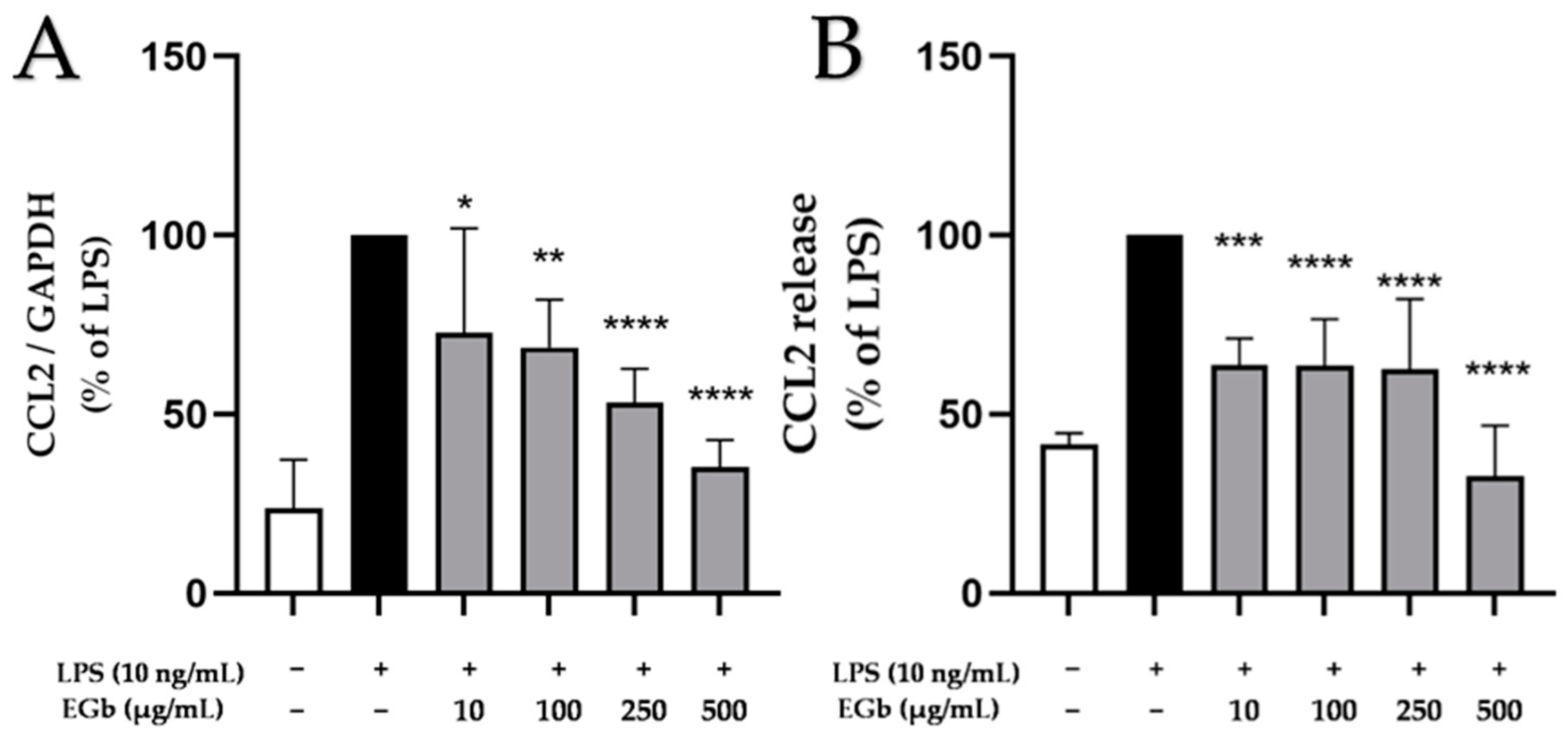 IJMS | Free Full-Text | Anti-Neuroinflammatory Effects Of Ginkgo Biloba ...