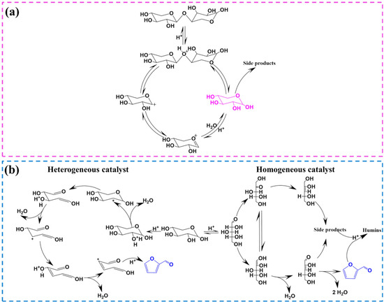 感情ディスコード Catalytic Production and Upgrading of Furfural: A Platform