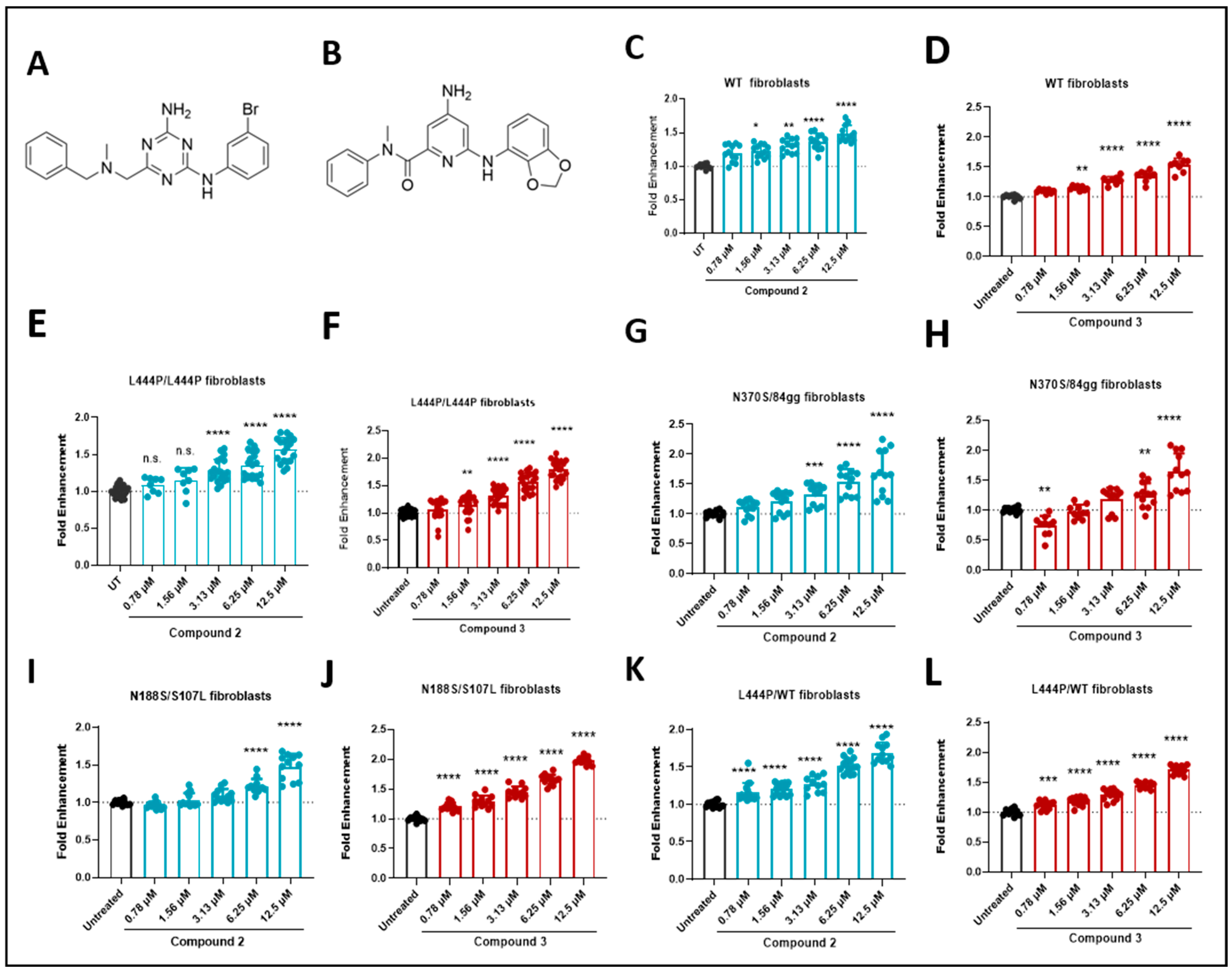 Developing Allosteric Chaperones For Gba1-associated Disorders—an 