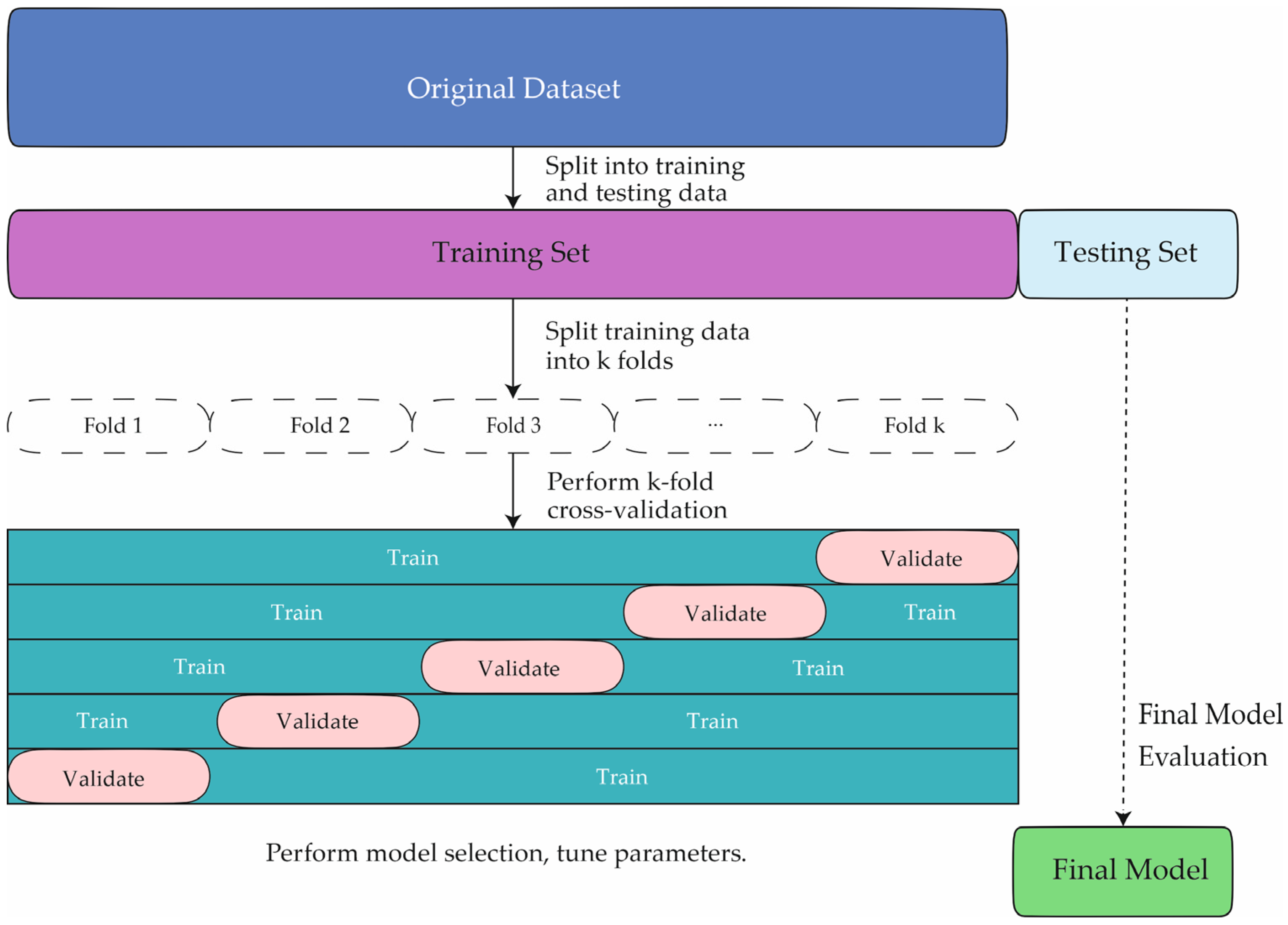 Role Of Artificial Intelligence In Identifying Vital Biomarkers With 