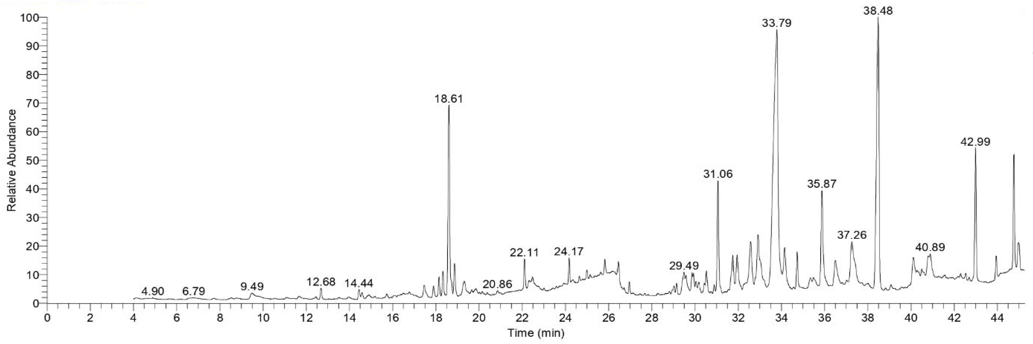 Biological Activities and Phytochemical Screening of Thuja occidentalis ...