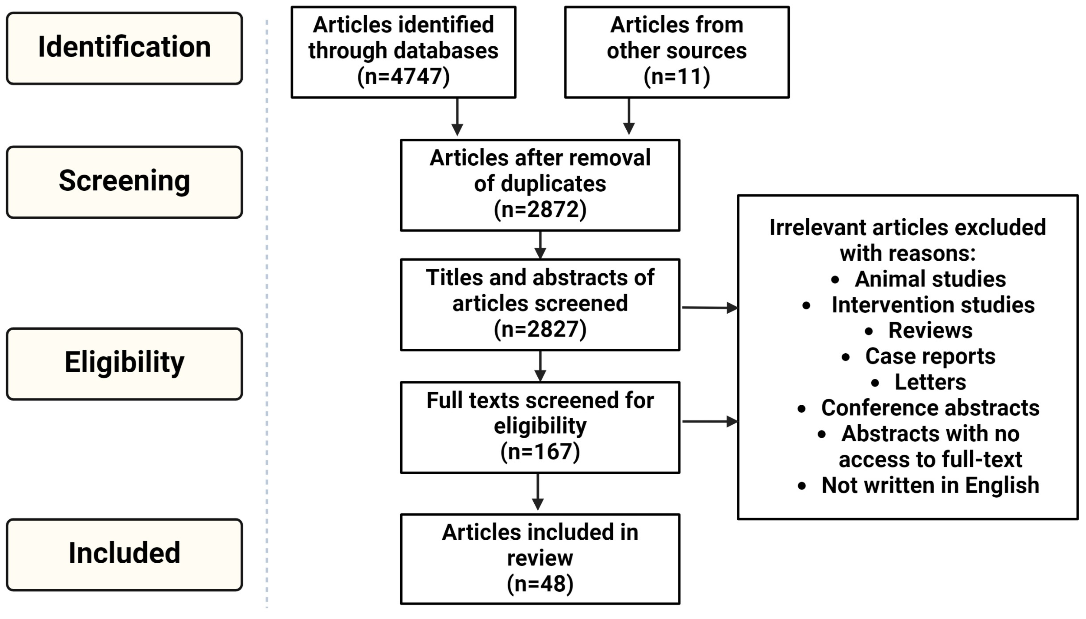 Blood-Based DNA Methylation Biomarkers to Identify Risk and Progression ...