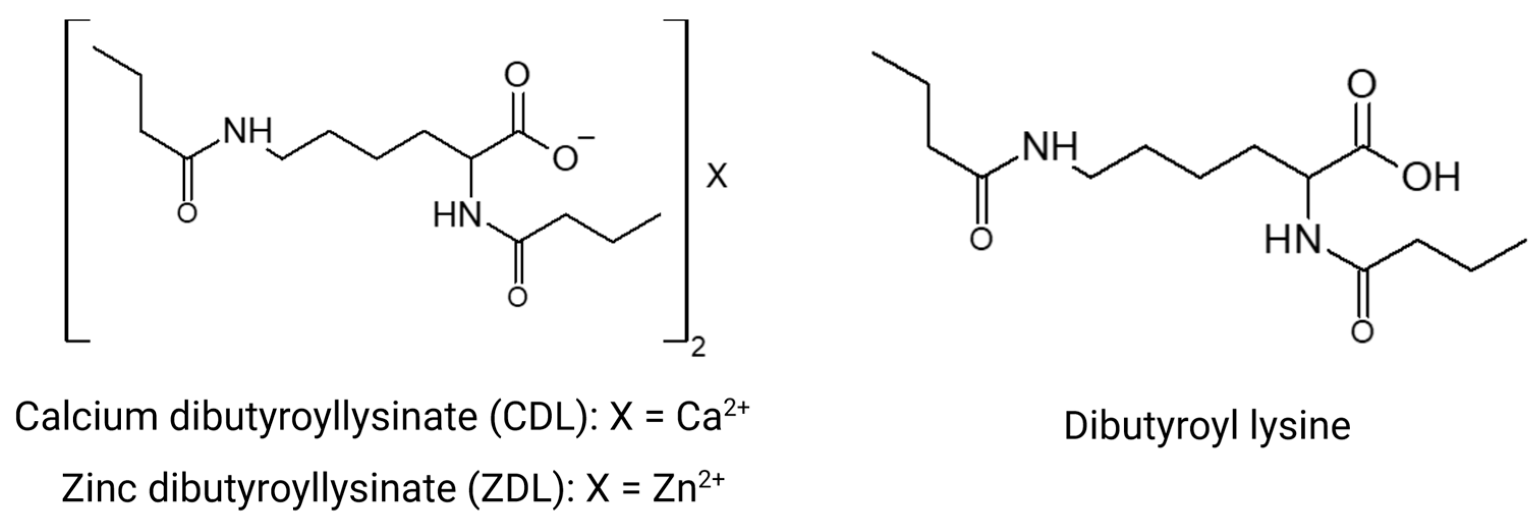 A Novel Butyrate Derivative, Zinc Dibutyroyllysinate, Blunts ...