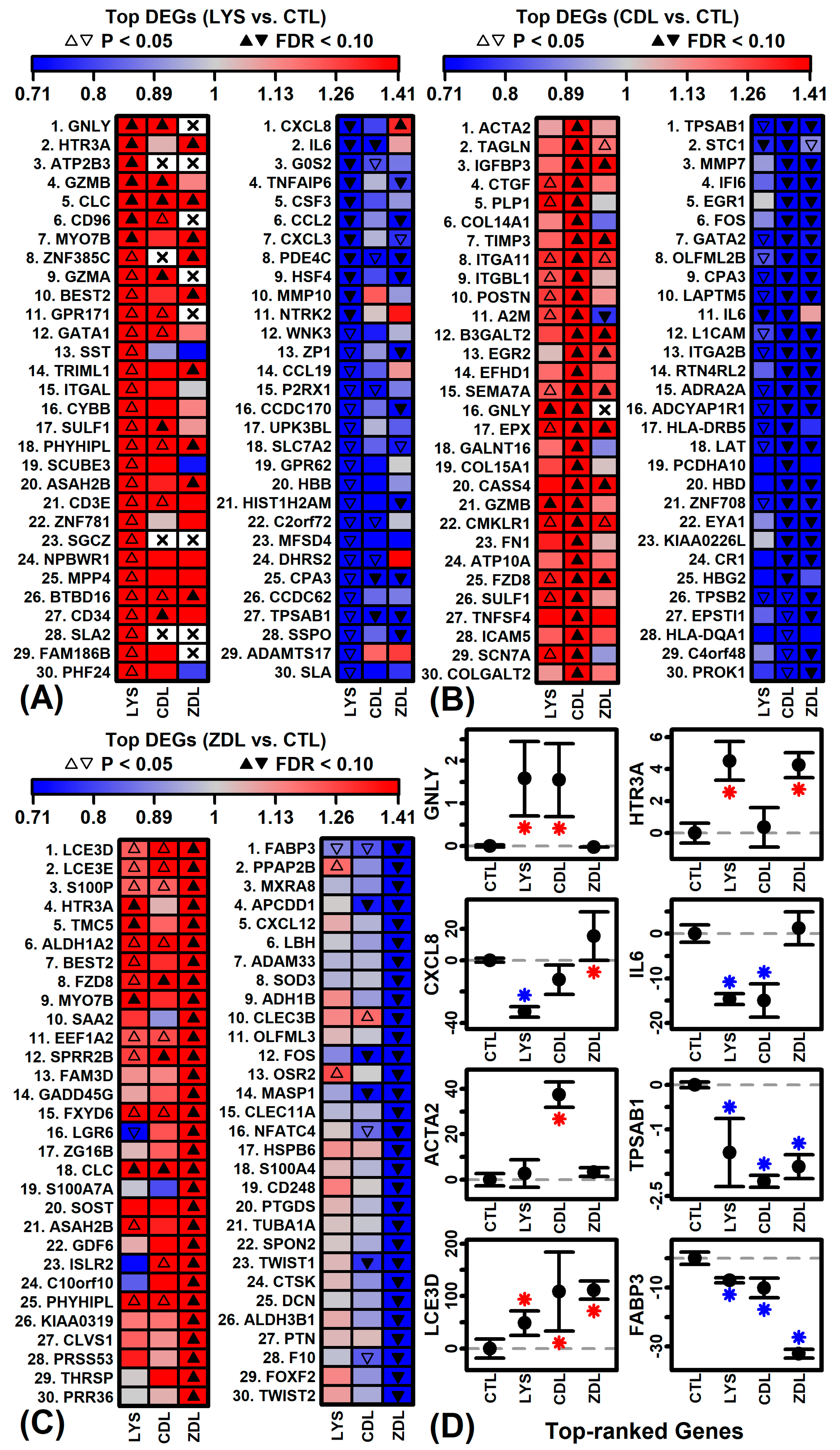 A Novel Butyrate Derivative, Zinc Dibutyroyllysinate, Blunts ...