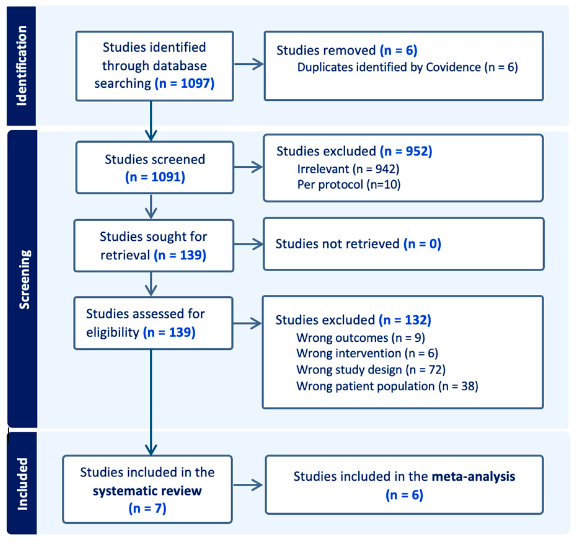 Circulating Tumor DNA as a Real-Time Biomarker for Minimal Residual ...