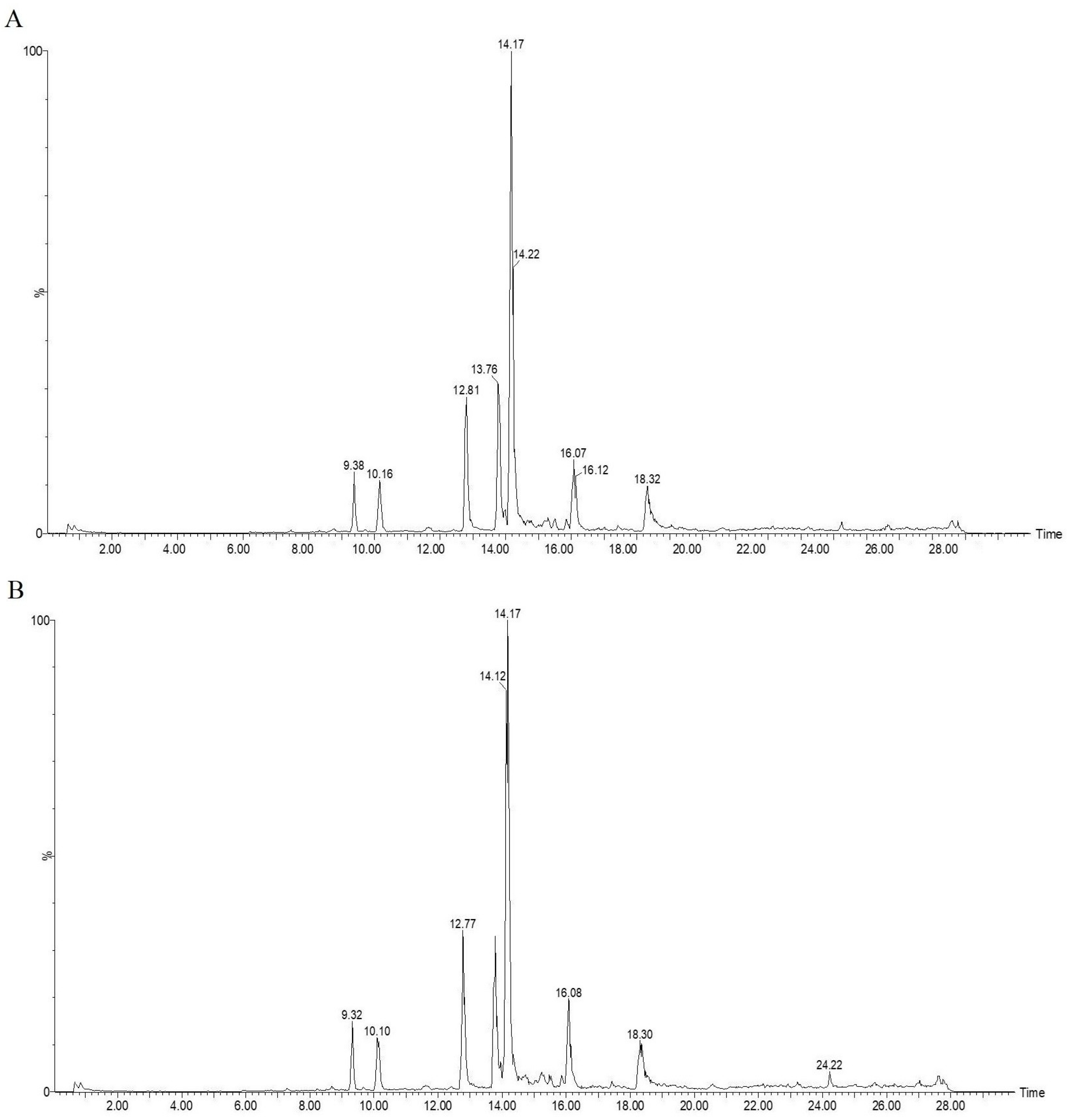 Study on Volatile Organic Compounds and Antioxidant Polyphenols in ...