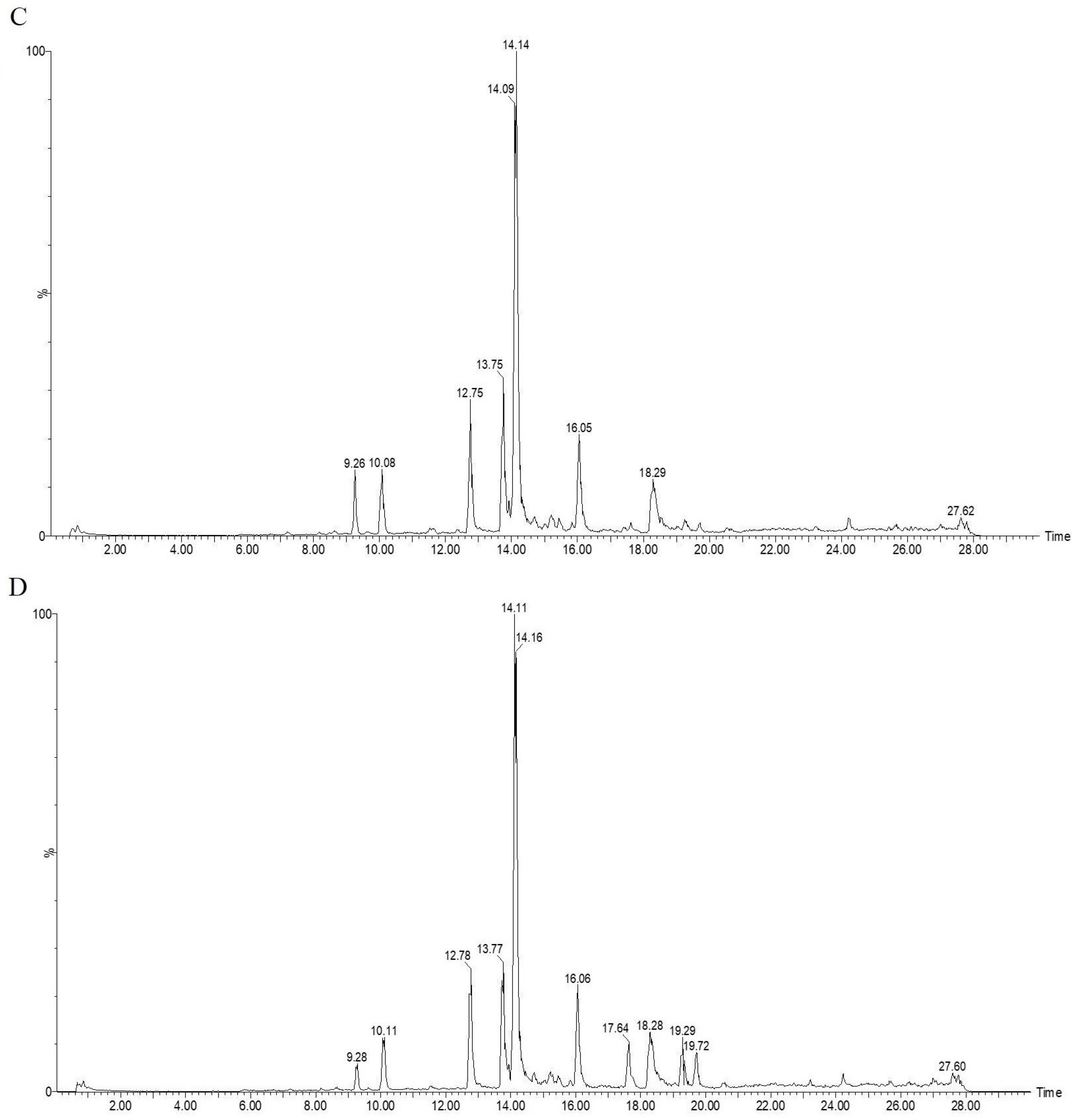 Study on Volatile Organic Compounds and Antioxidant Polyphenols in ...