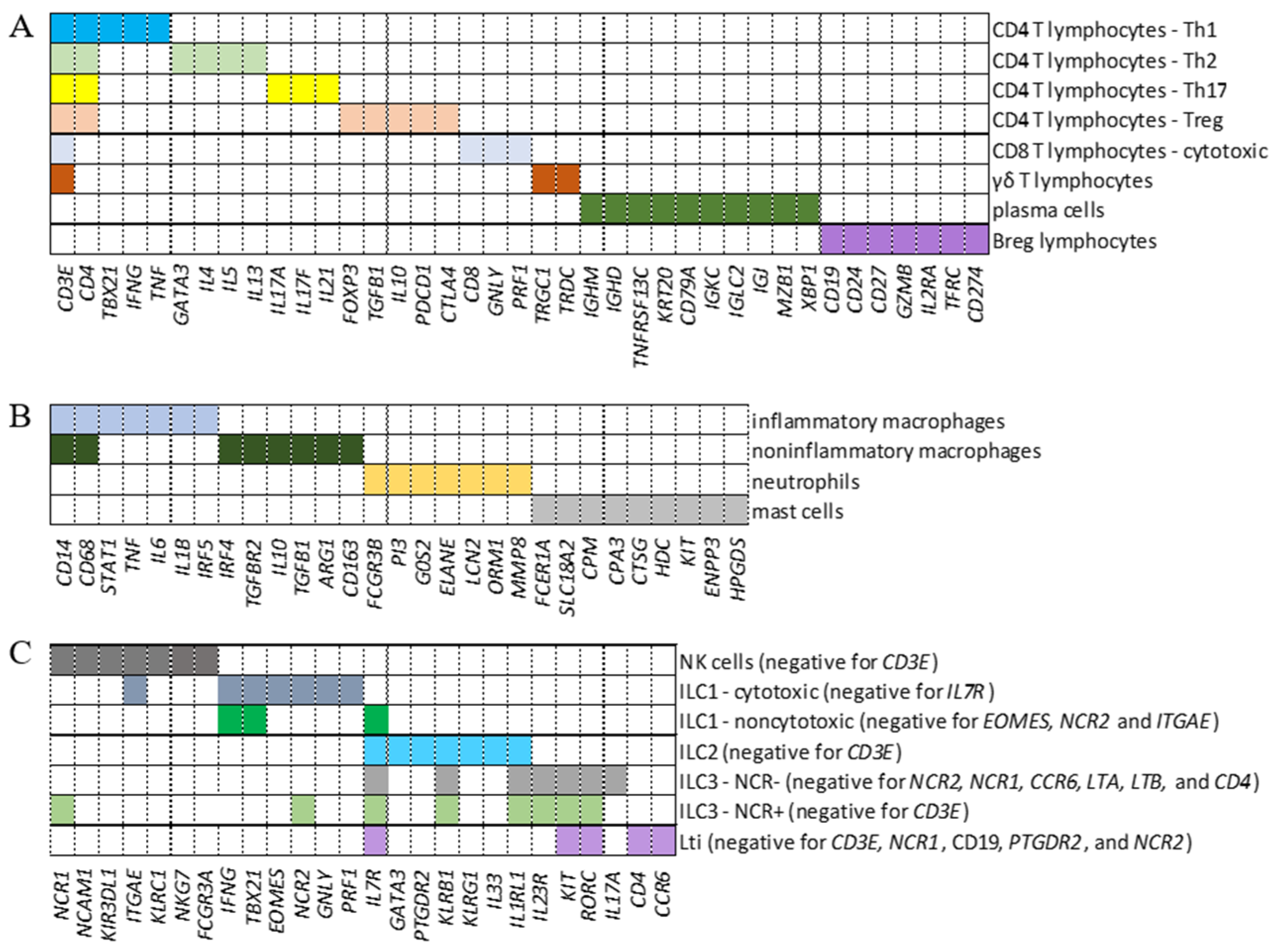 Pulmonary Myeloid Cells in Mild Cases of COVID-19 Upregulate the ...