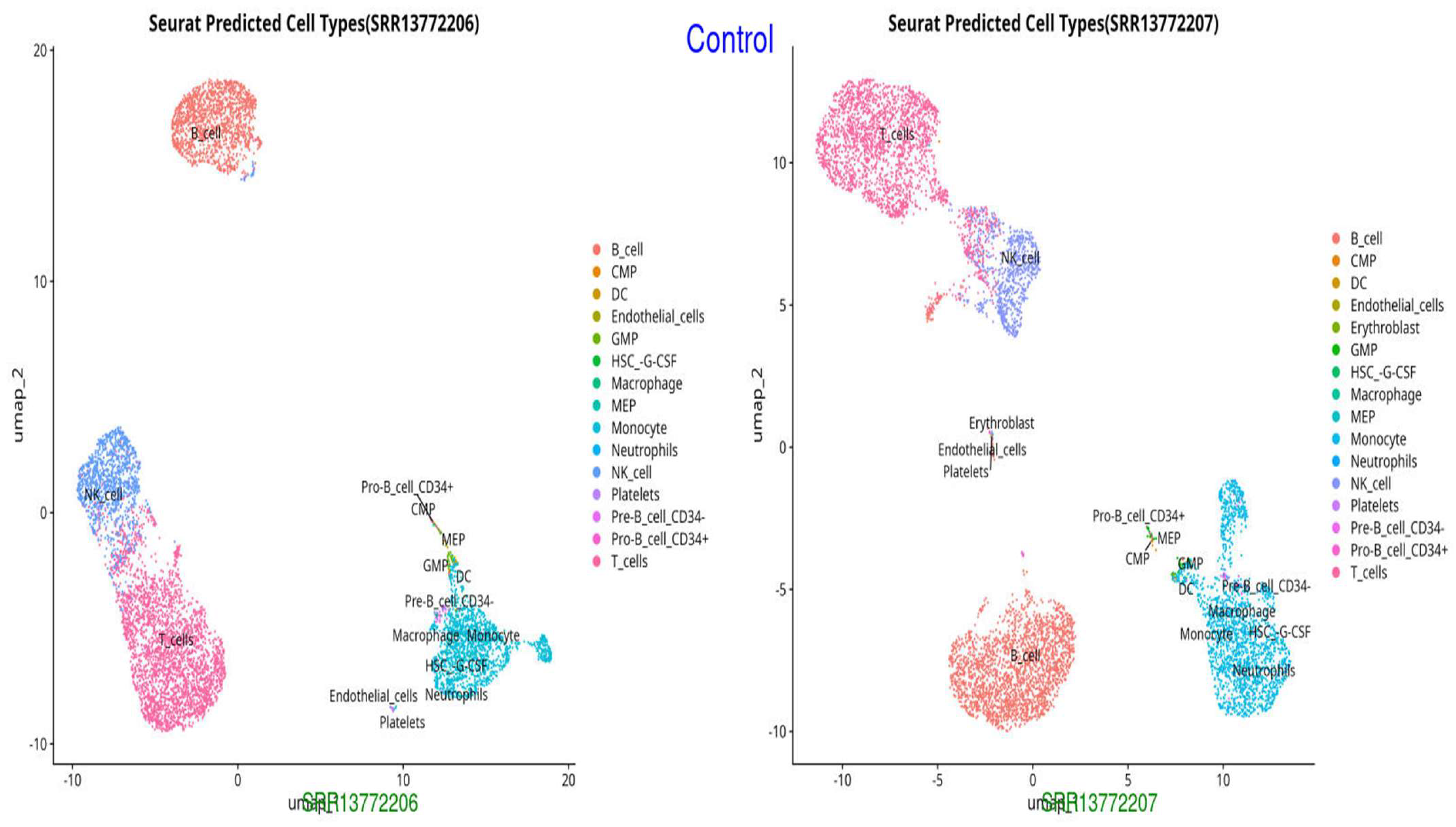 Integrated Transcriptomic Analysis of S100A8/A9 as a Key Biomarker and ...
