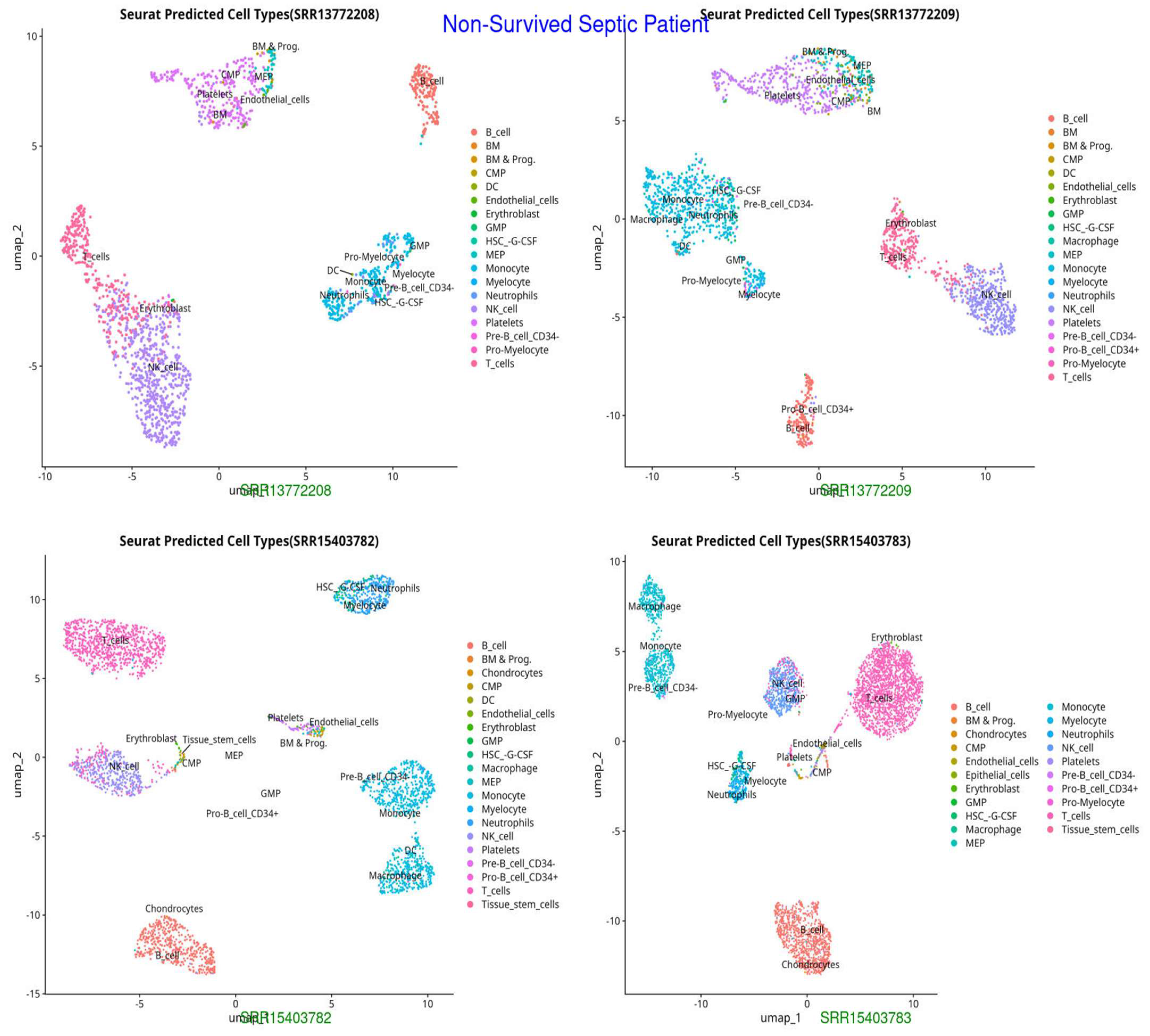 Integrated Transcriptomic Analysis of S100A8/A9 as a Key Biomarker and ...