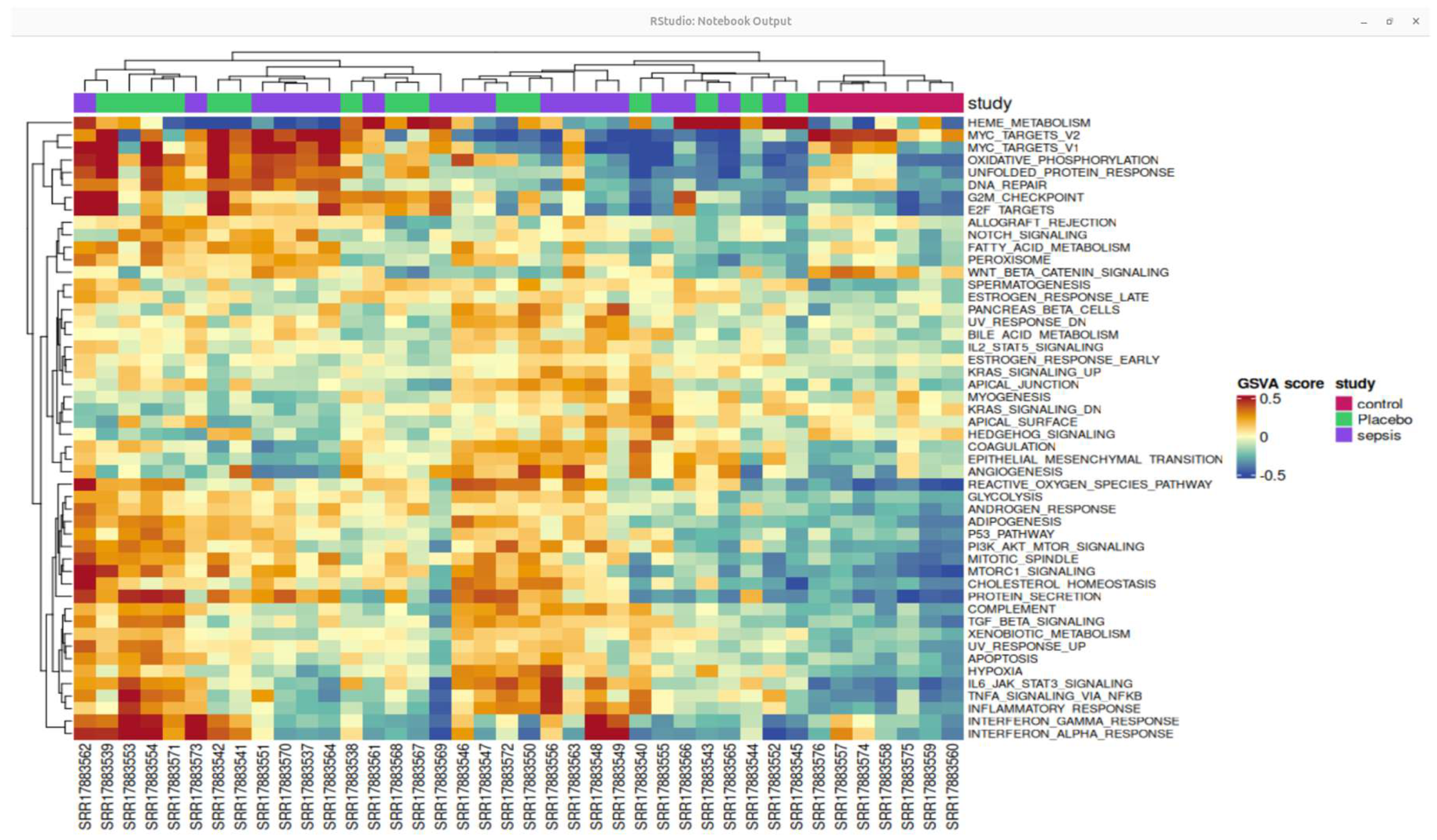 Integrated Transcriptomic Analysis of S100A8/A9 as a Key Biomarker and ...