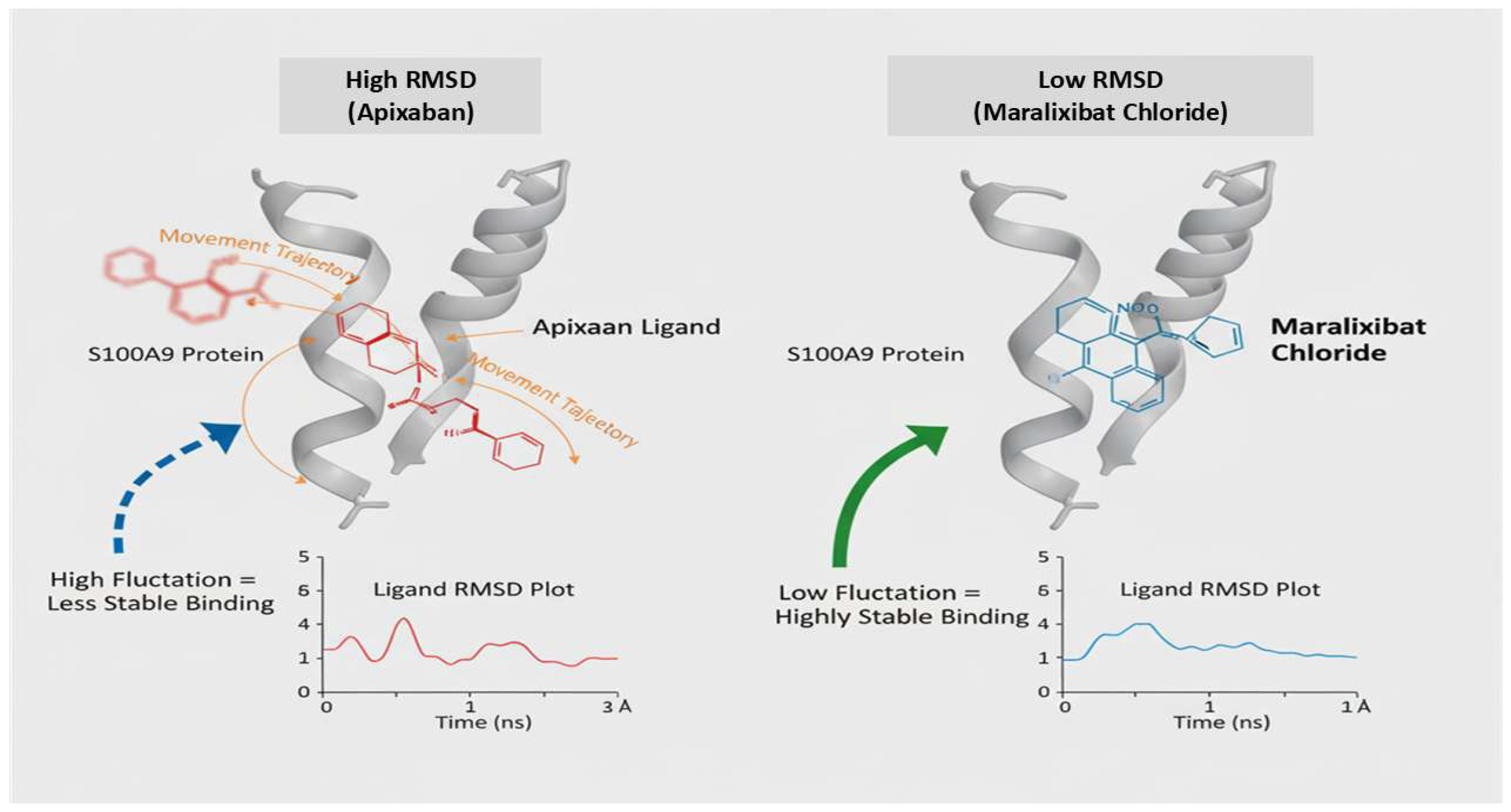 Integrated Transcriptomic Analysis of S100A8/A9 as a Key Biomarker and ...