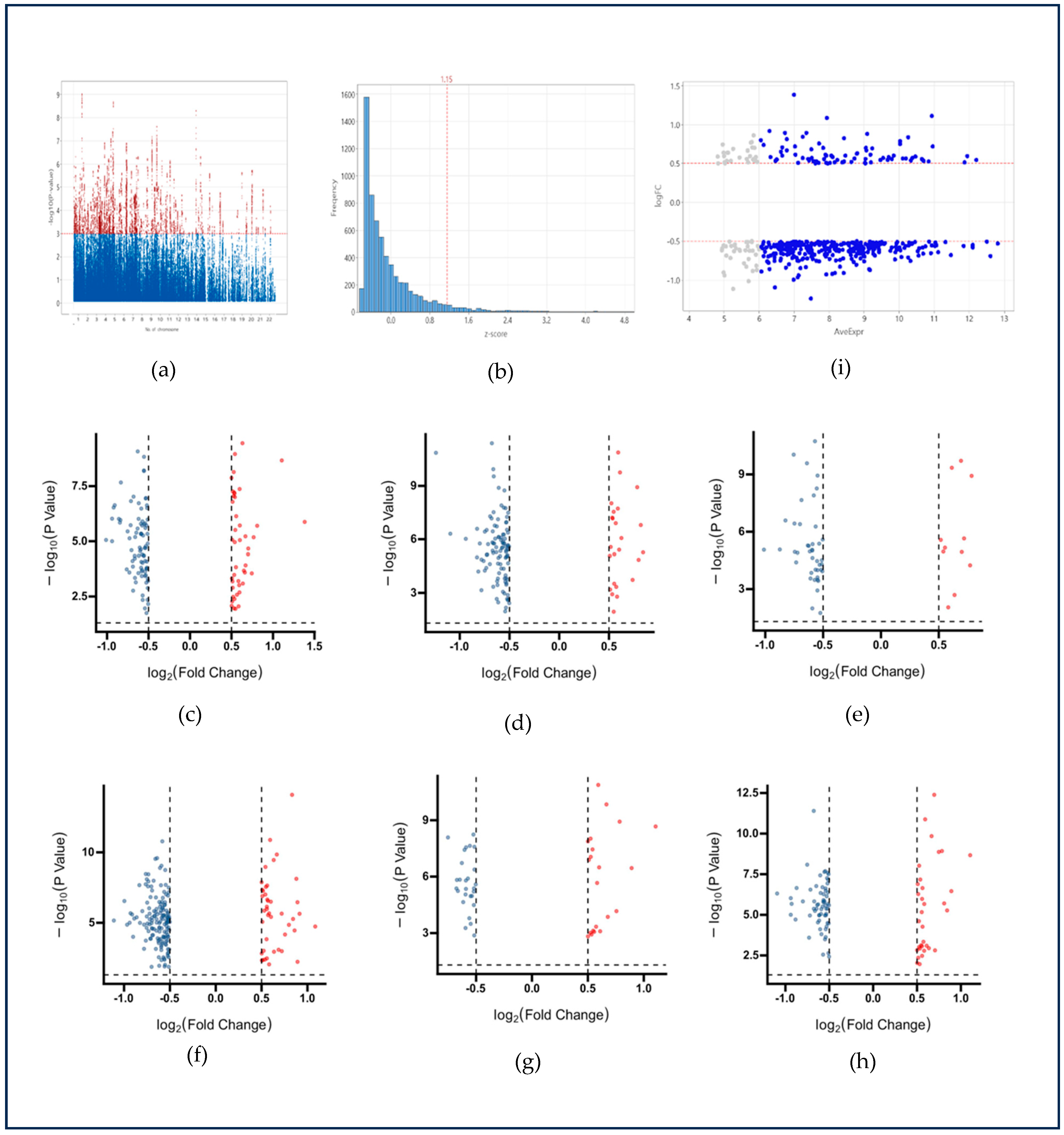 Identification of Colorectal Cancer-Related RNA Markers from Whole ...