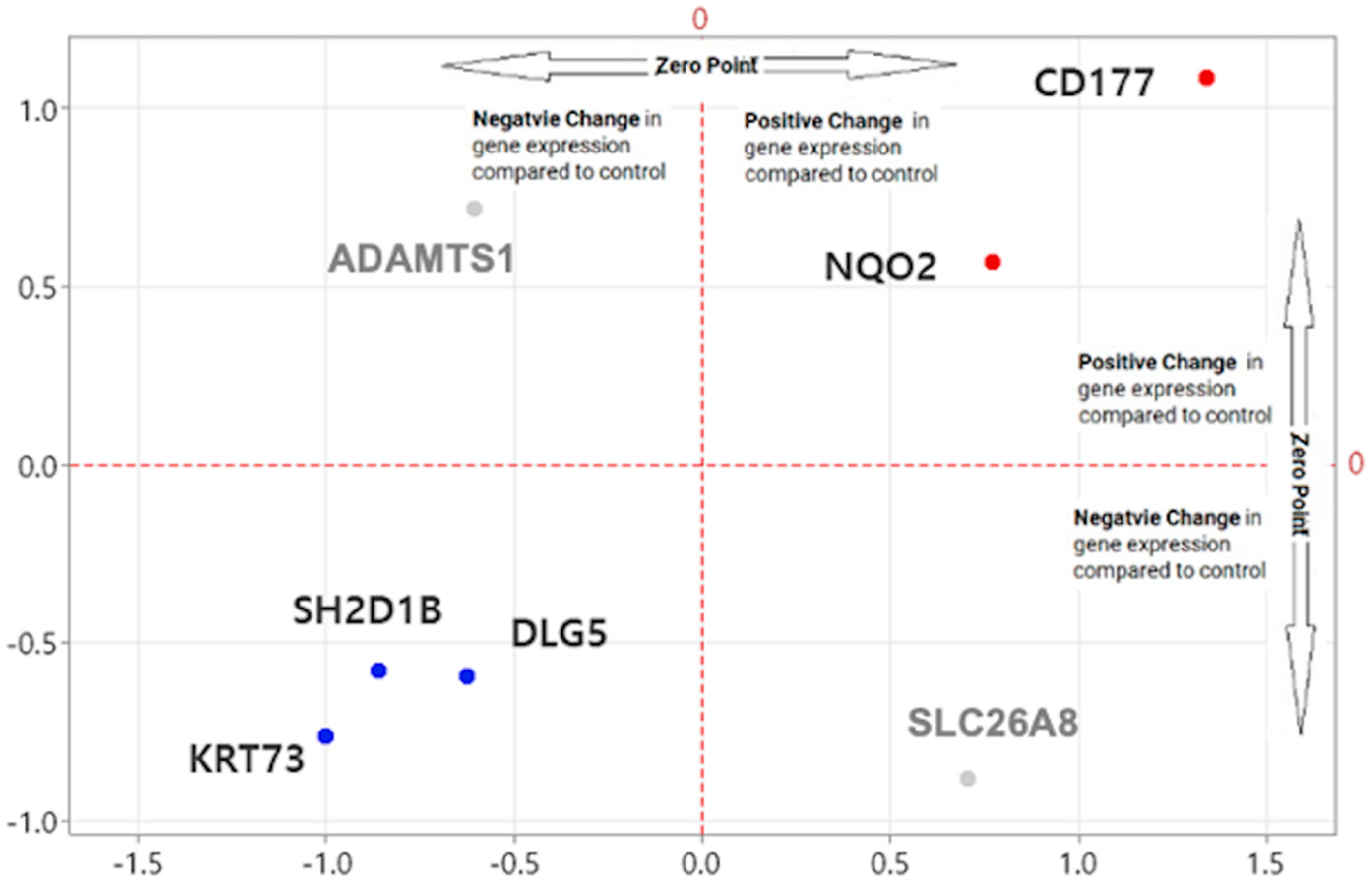 Identification of Colorectal Cancer-Related RNA Markers from Whole ...