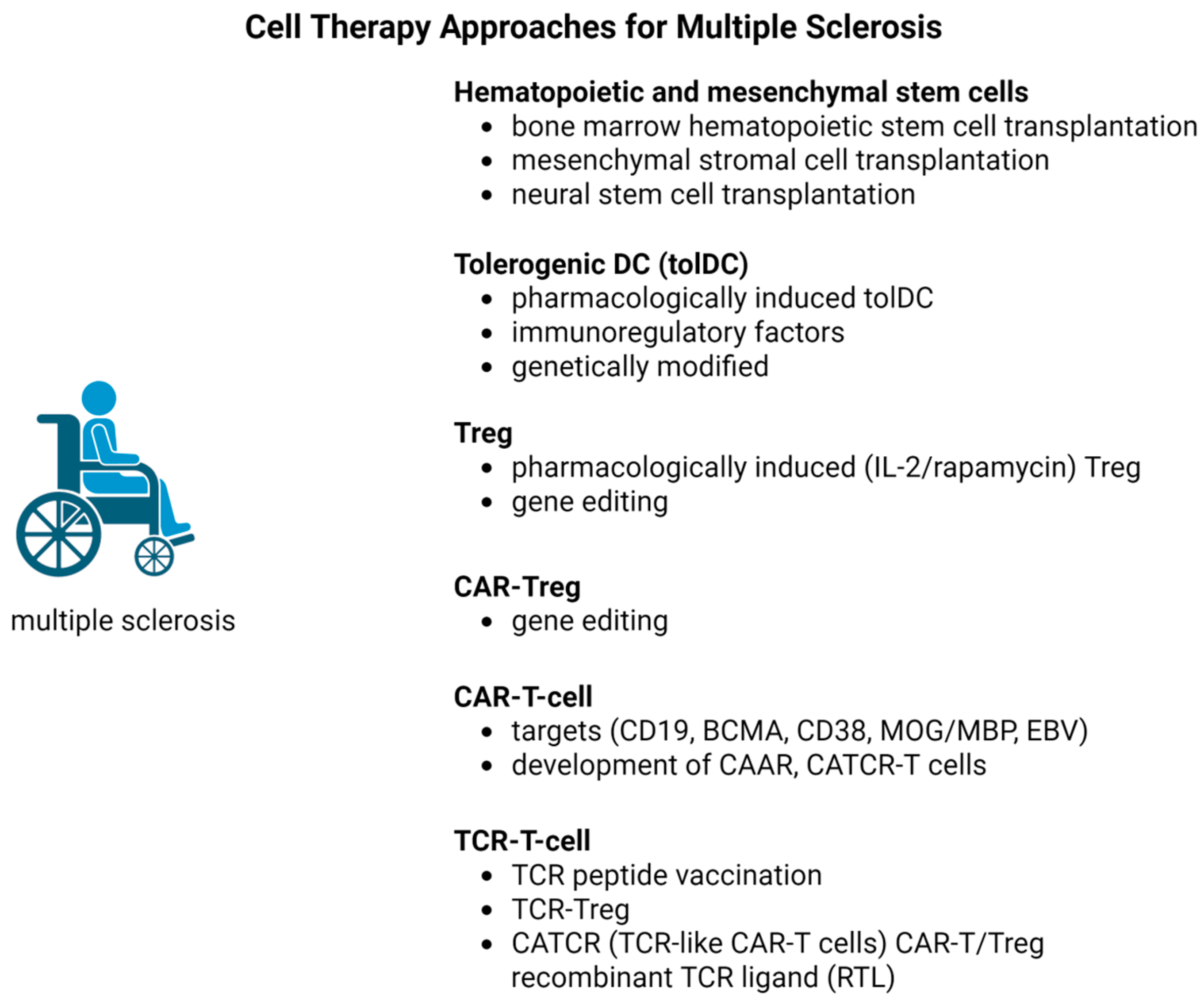 Cellular Immunotherapies for Multiple Sclerosis: Mechanistic Insights ...