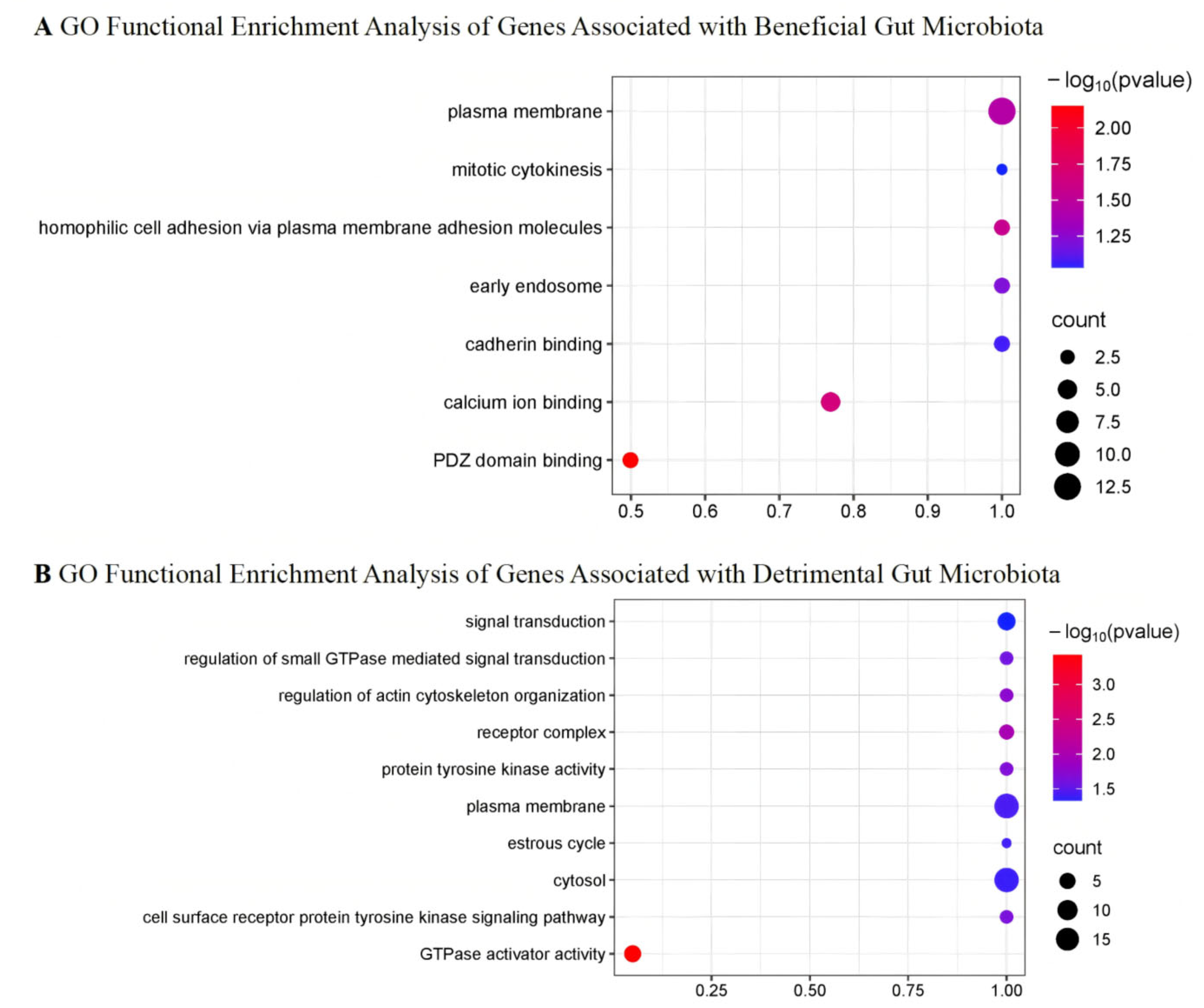 Gut Microbiota and Type 2 Diabetes: Genetic Associations, Biological ...