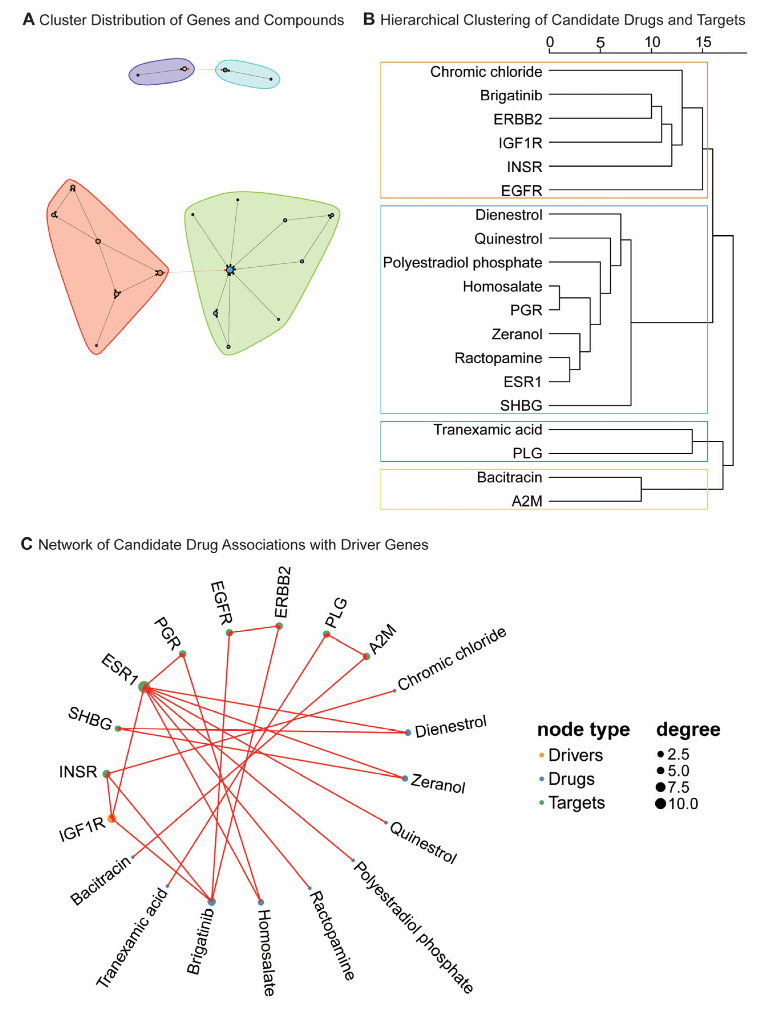 Gut Microbiota and Type 2 Diabetes: Genetic Associations, Biological ...