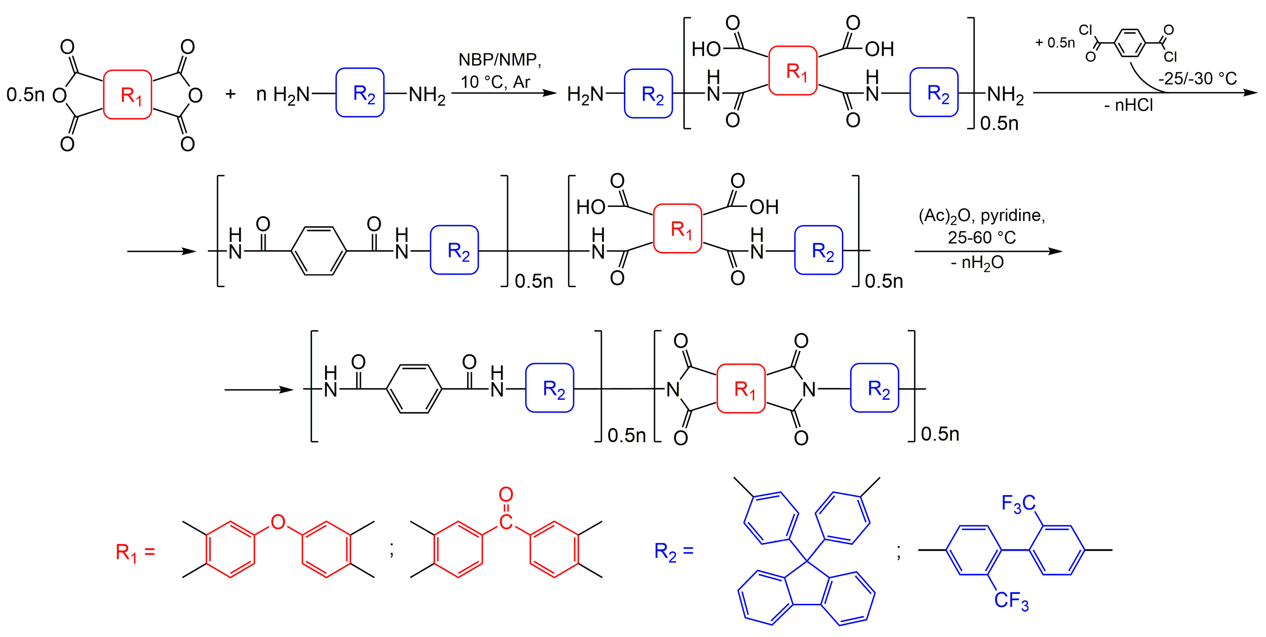 Polyamide Metalization Process Synthesis of Polyimides, Polyamides, and Poly(Amide-Imides) in the ...