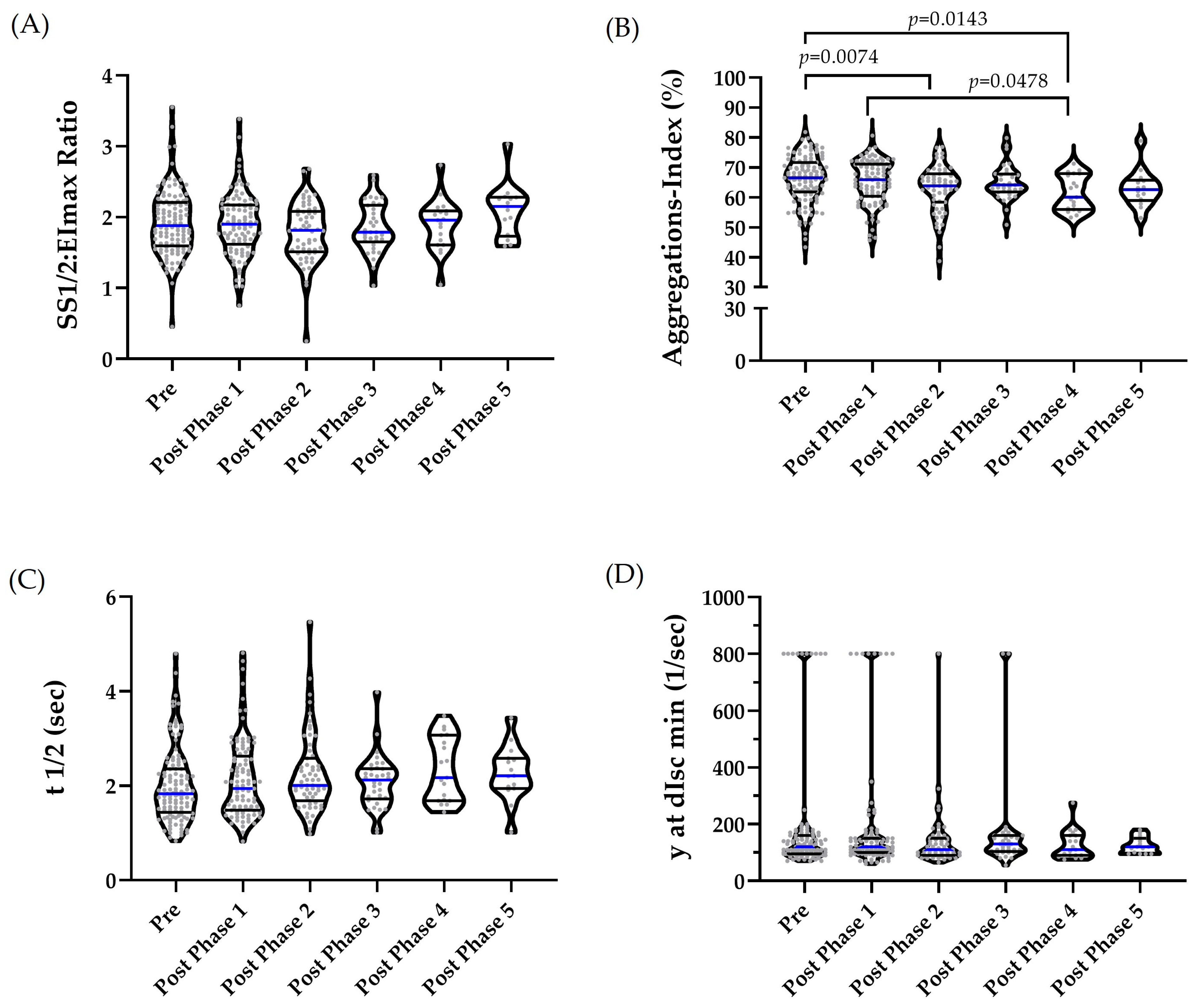 Personalized Exercise Training Modulates Red Blood Cell Rheology and ...