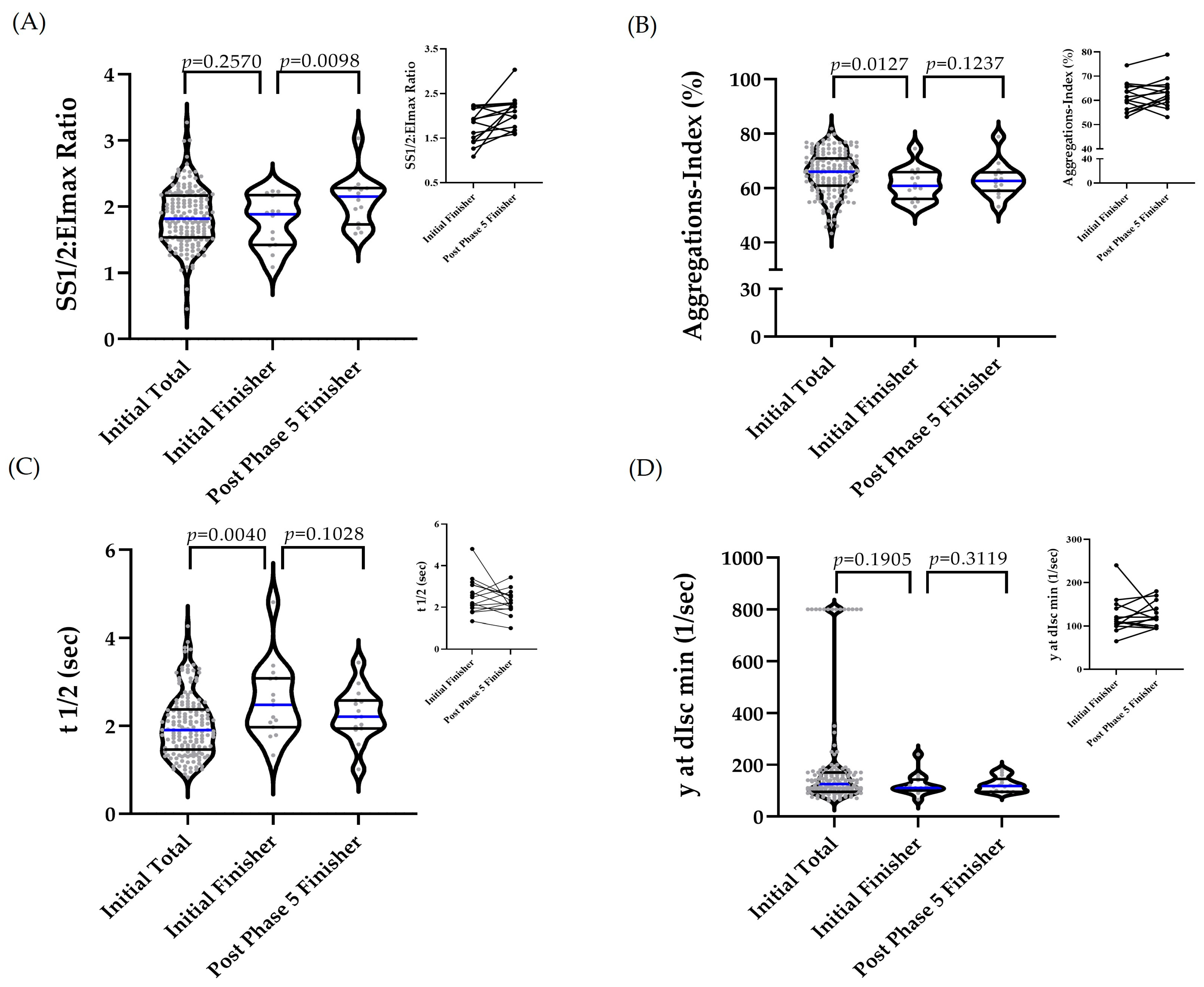 Personalized Exercise Training Modulates Red Blood Cell Rheology and ...