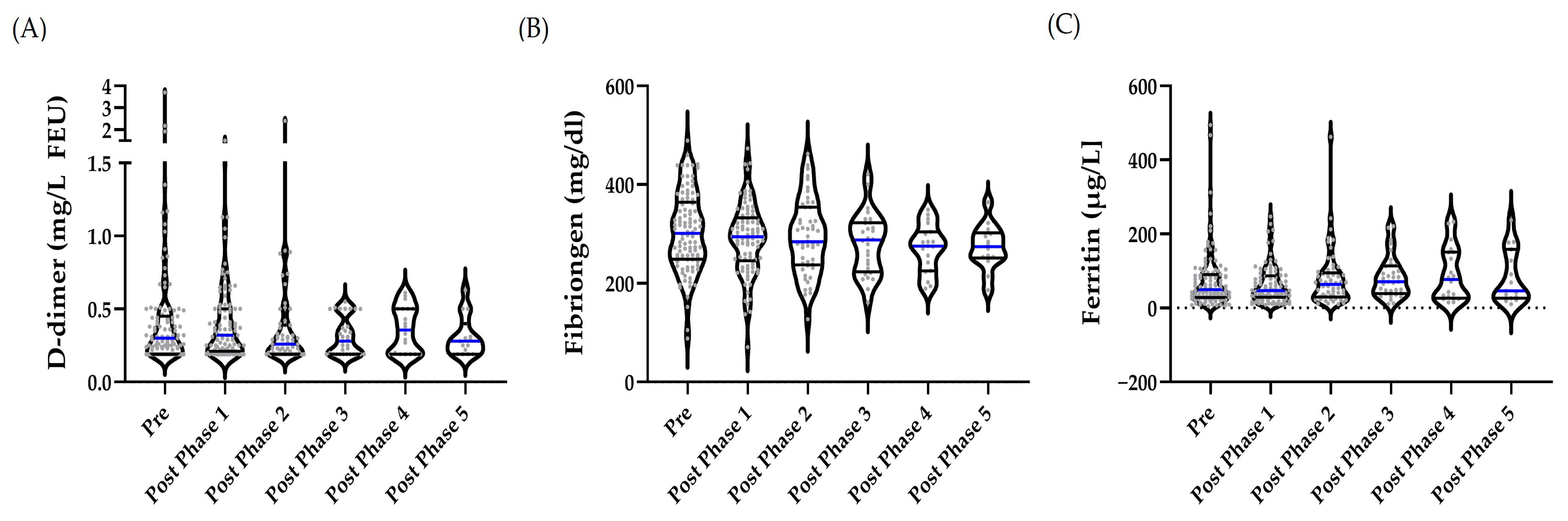 Personalized Exercise Training Modulates Red Blood Cell Rheology and ...