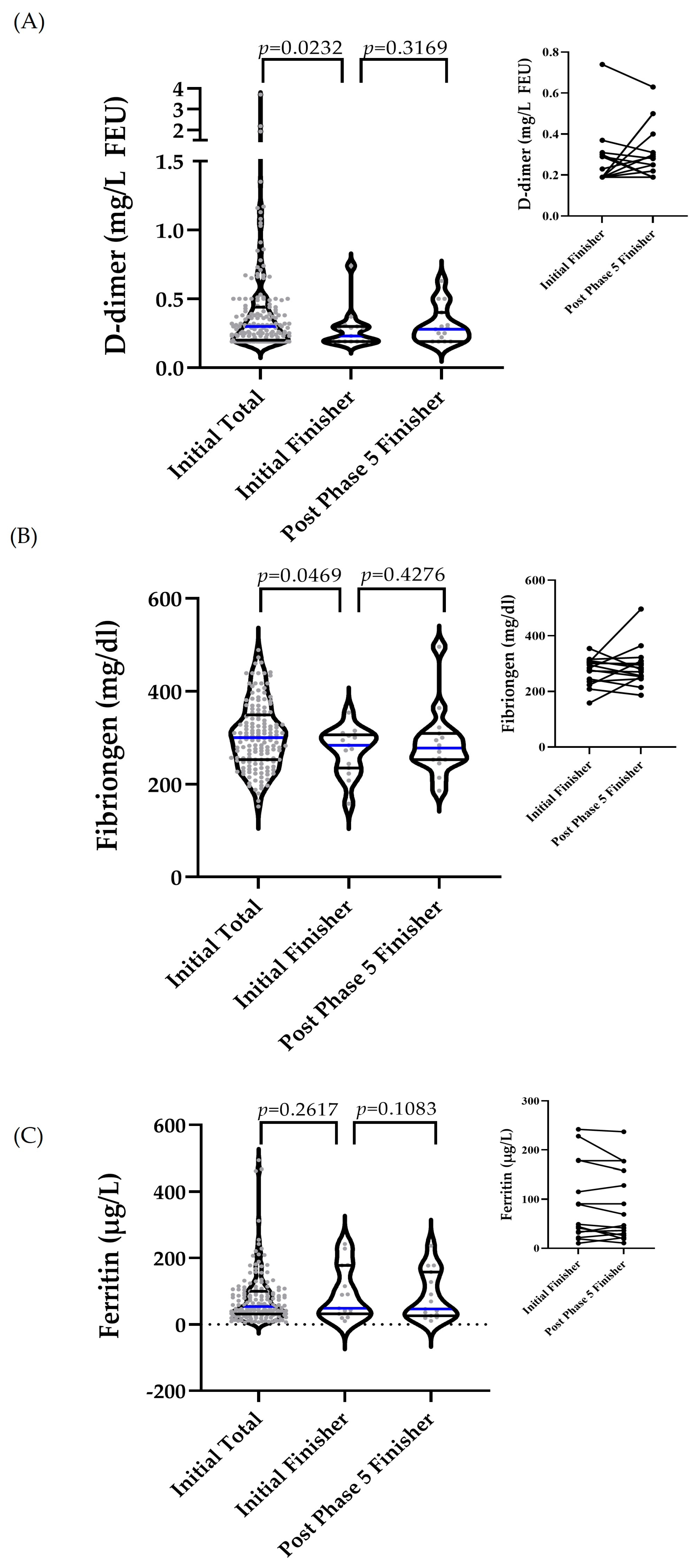 Personalized Exercise Training Modulates Red Blood Cell Rheology and ...