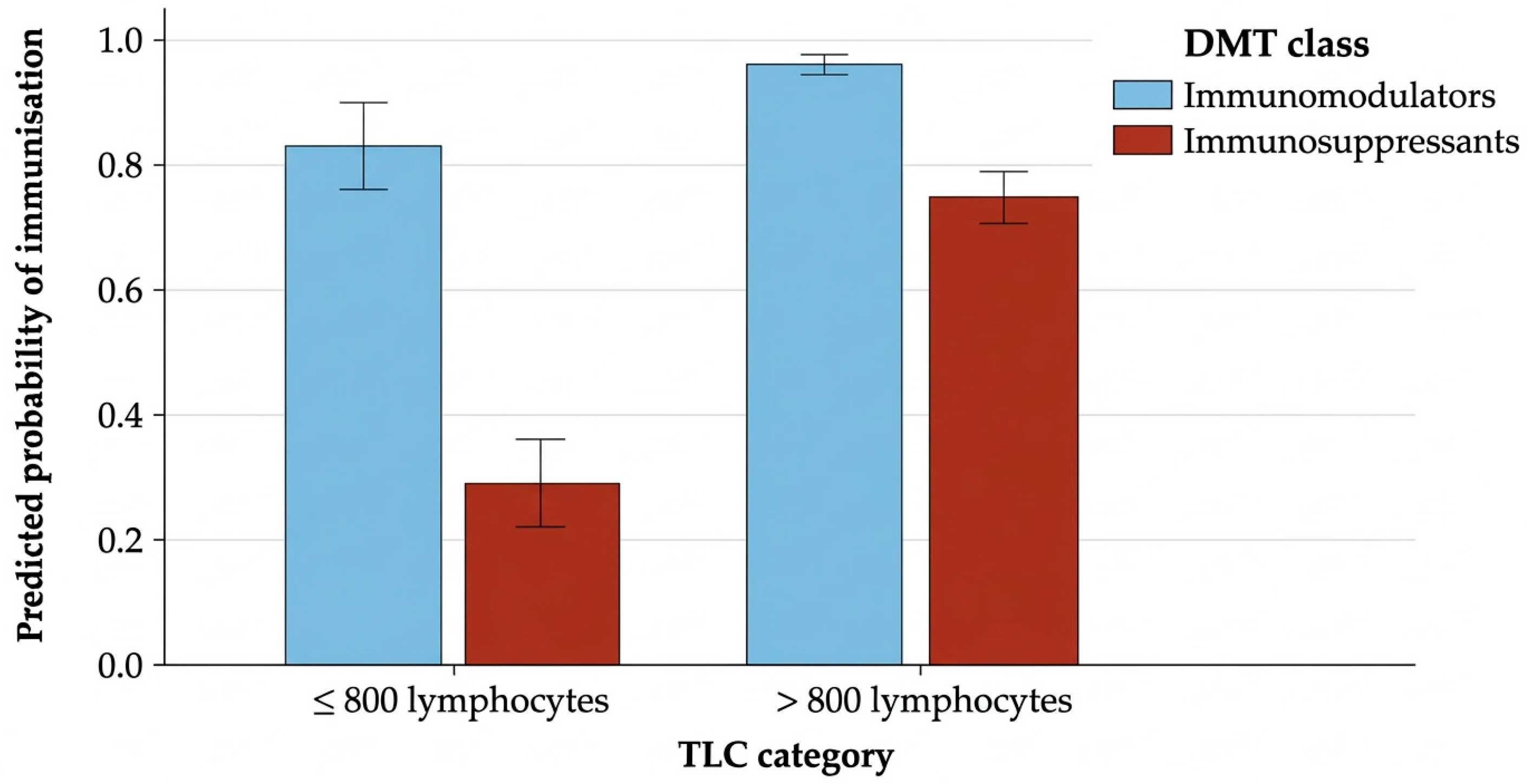 Immunogenicity of Hepatitis B Virus Vaccination in Relapsing–Remitting ...