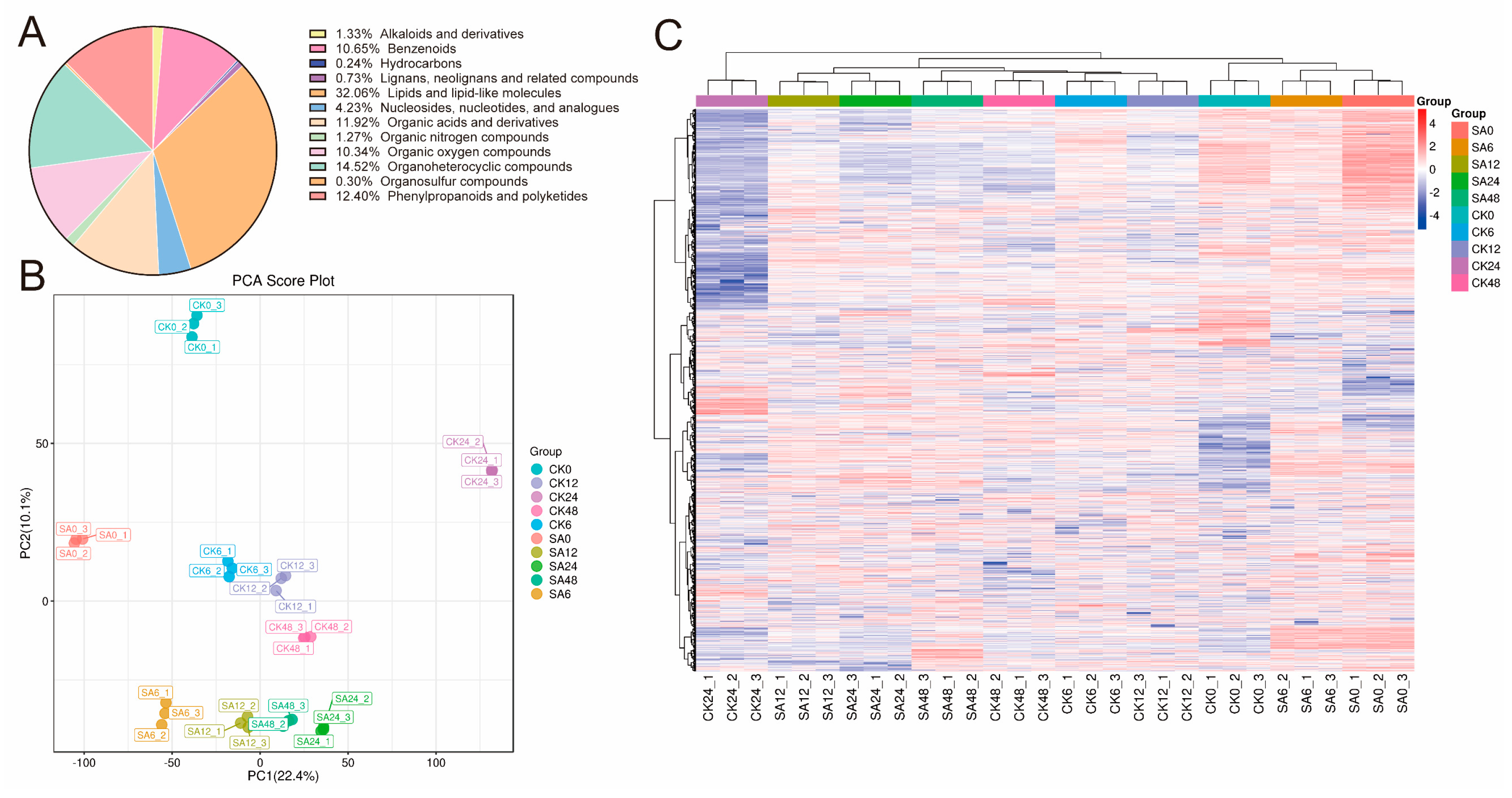 Comparative Transcriptomics and Metabolomics Analysis Revealed the ...