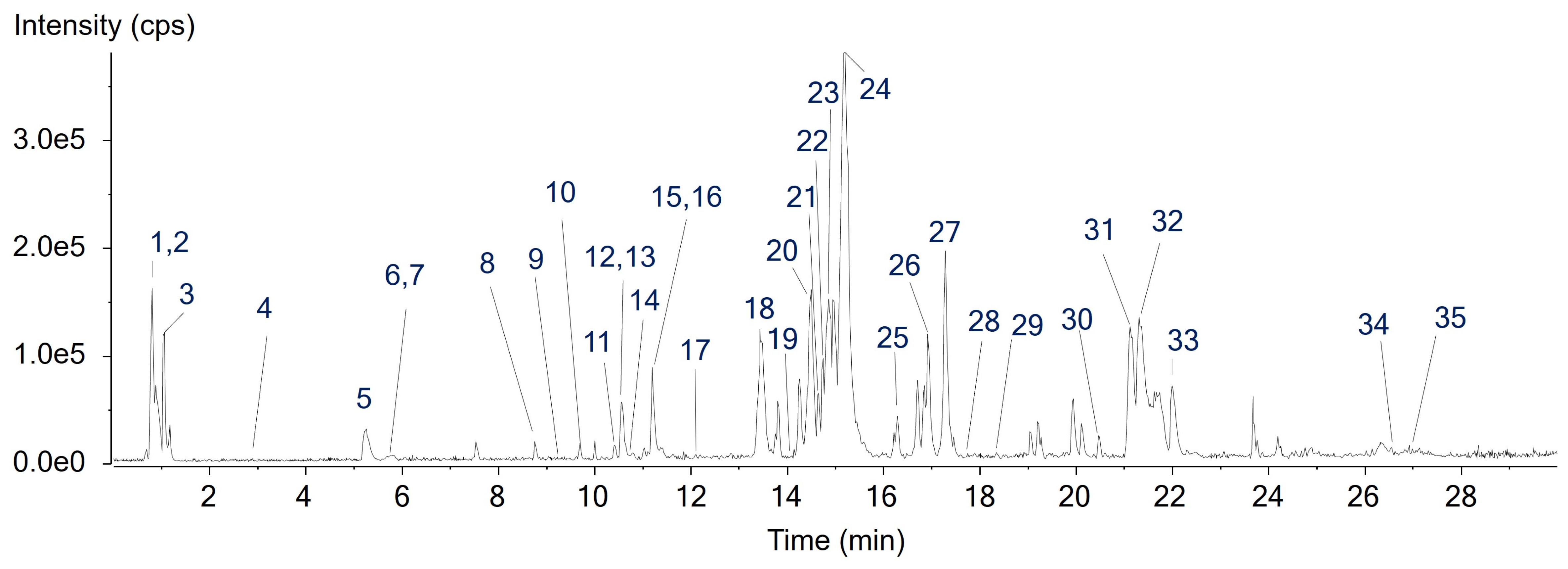 Therapeutic Effects of Akebia quinata Seeds Through Apoptosis and ...