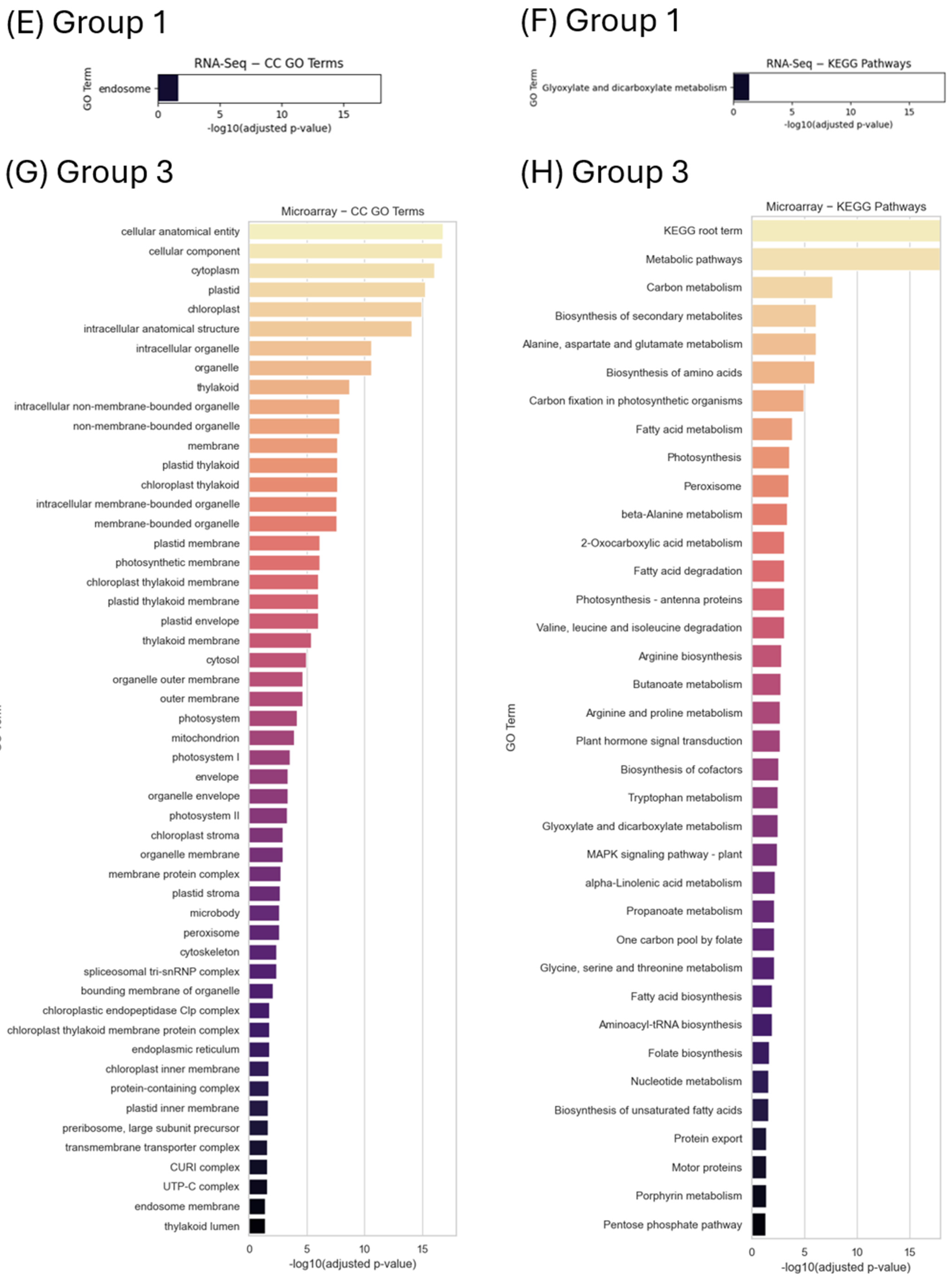 Microarray Transcriptomic Data Transcriptomic Landscape and Regulatory Pathways of Drought Response in ...
