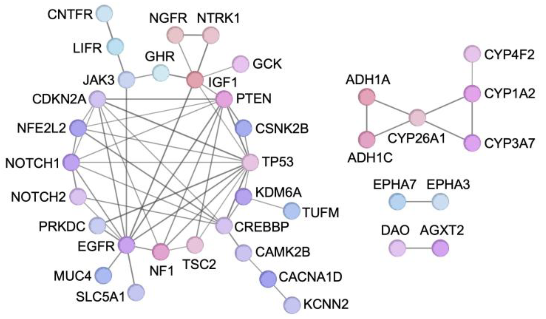 Functional CRISPR Screens Define Genetic Drivers for Cancer ...